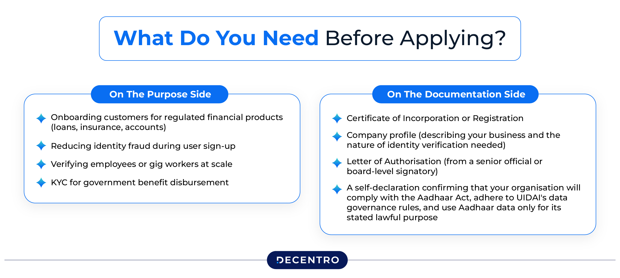 What Do You Need Before Applying?