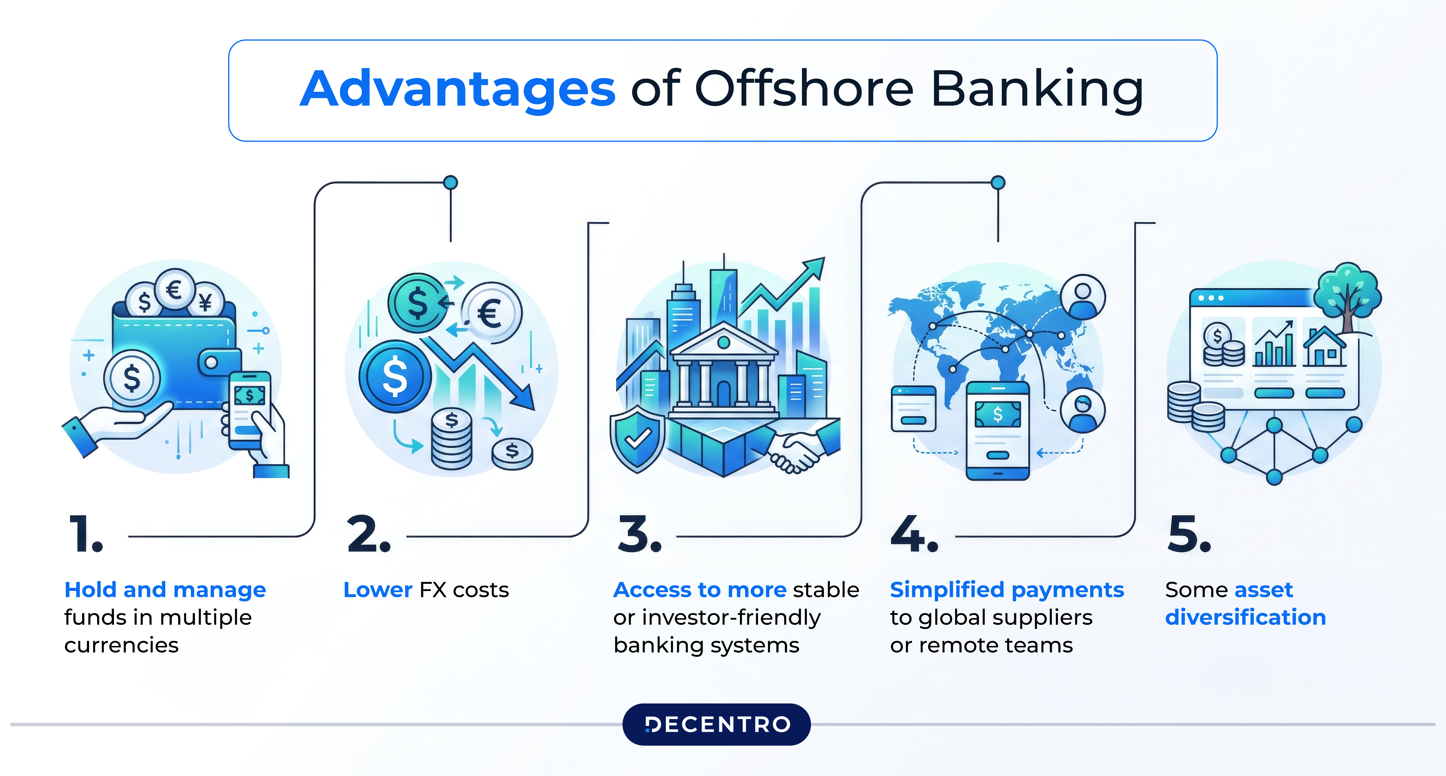 Advantages of Offshore Banking