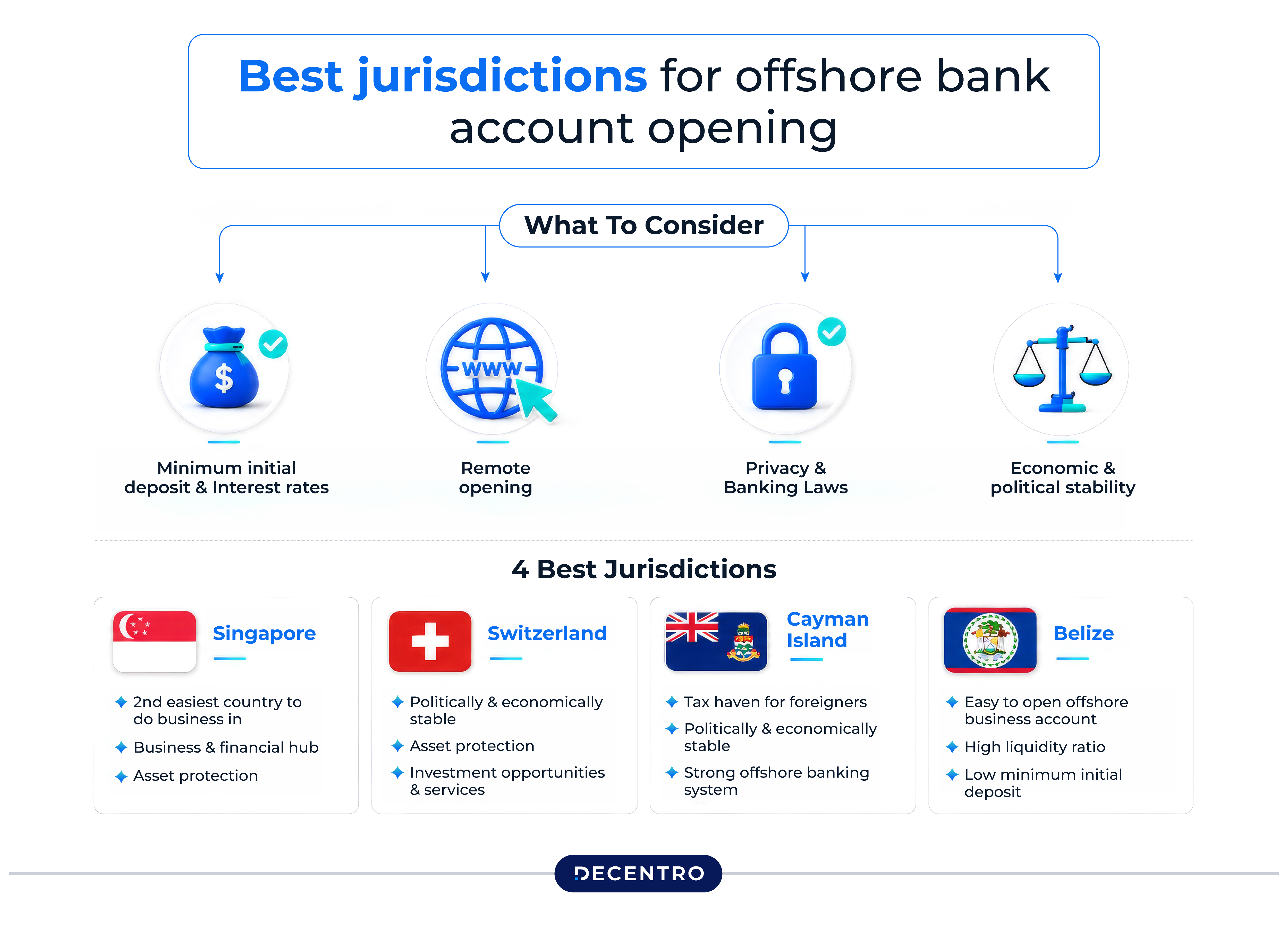 Best Practices for Founders Considering Offshore Banking