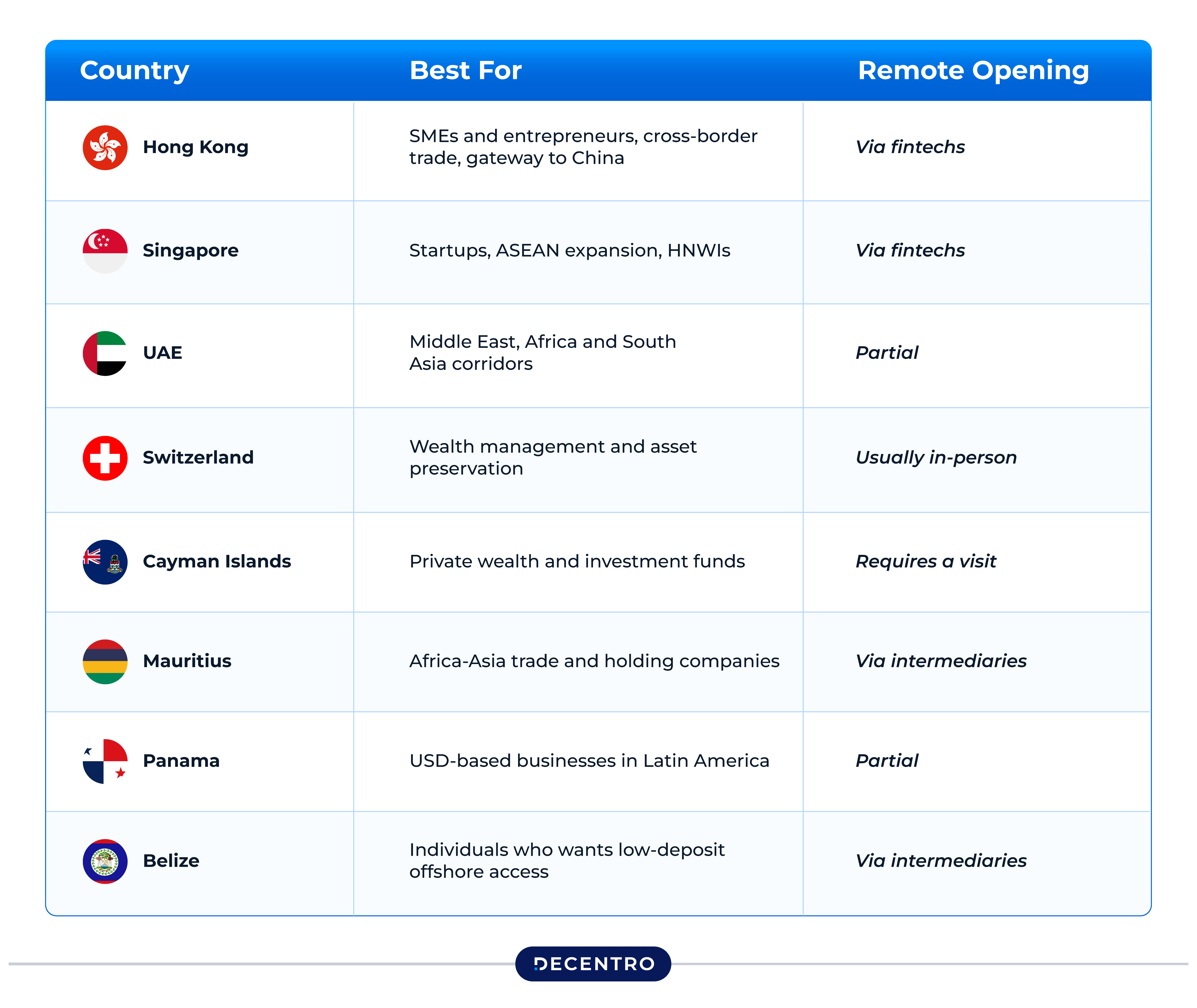 Why Offshore Bank Accounts Matter Right Now?