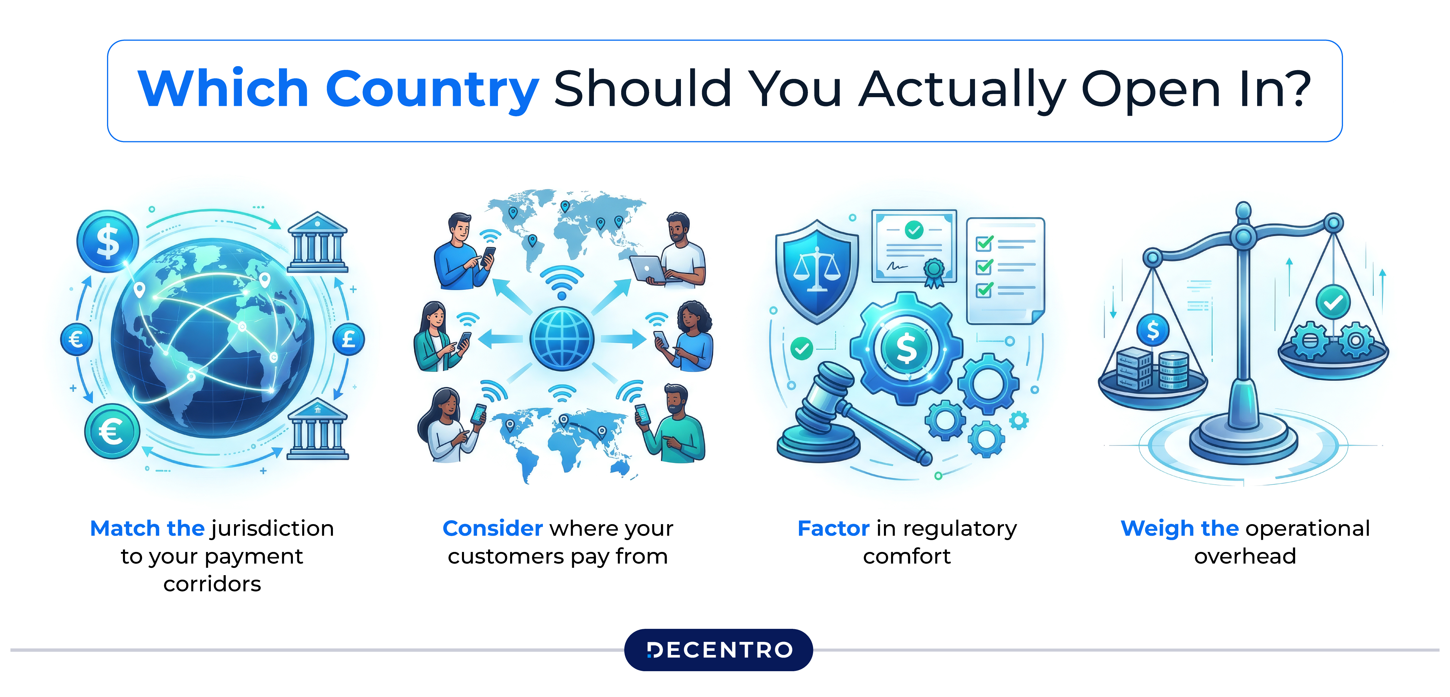 Which Country Should You Actually Open In?