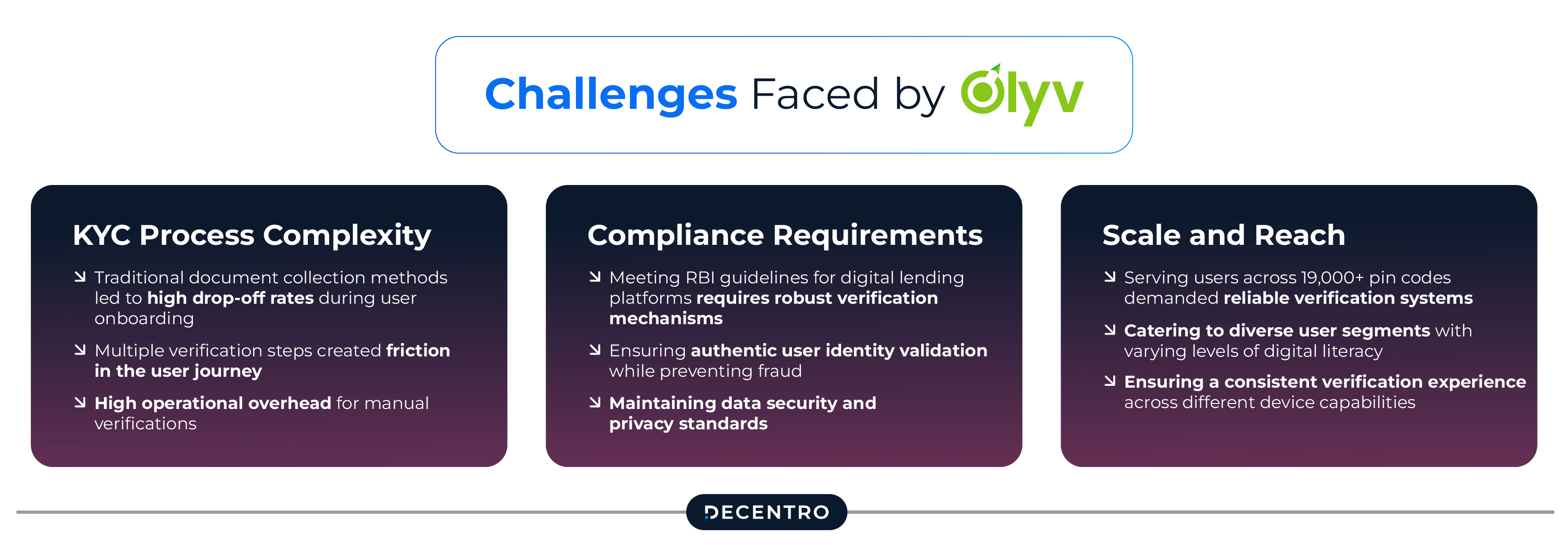 Challenges fced by Olyv
