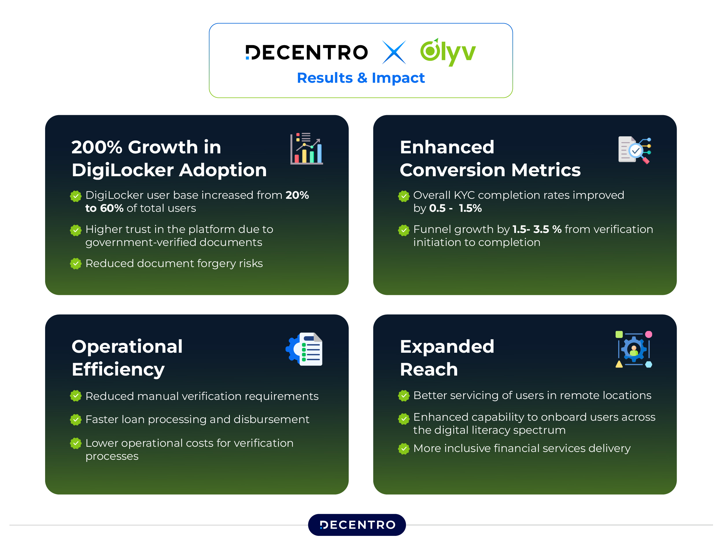 RESULTS AND IMPACT of Decentro Olyv collaboration