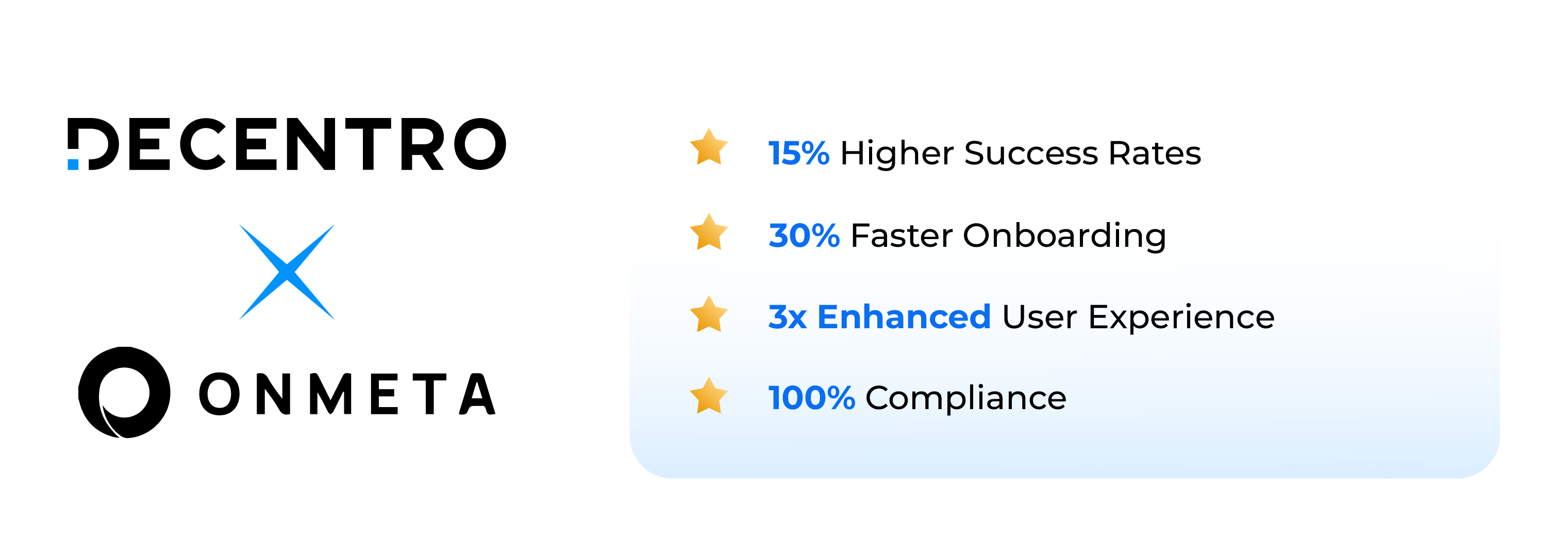 Impact of Decentro OnMeta Collaboration