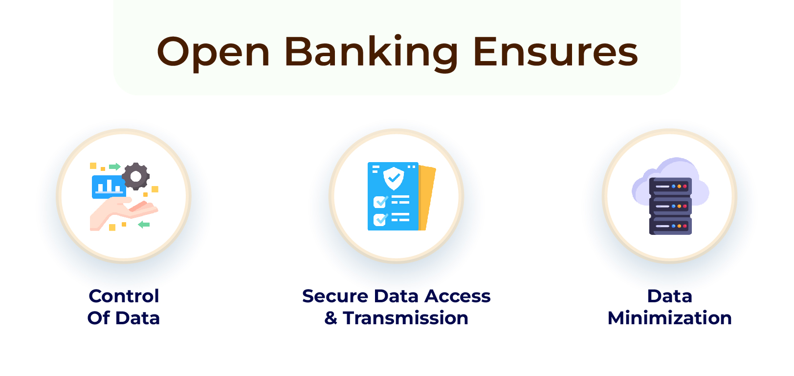 Security, Privacy, and the Future of Open Banking