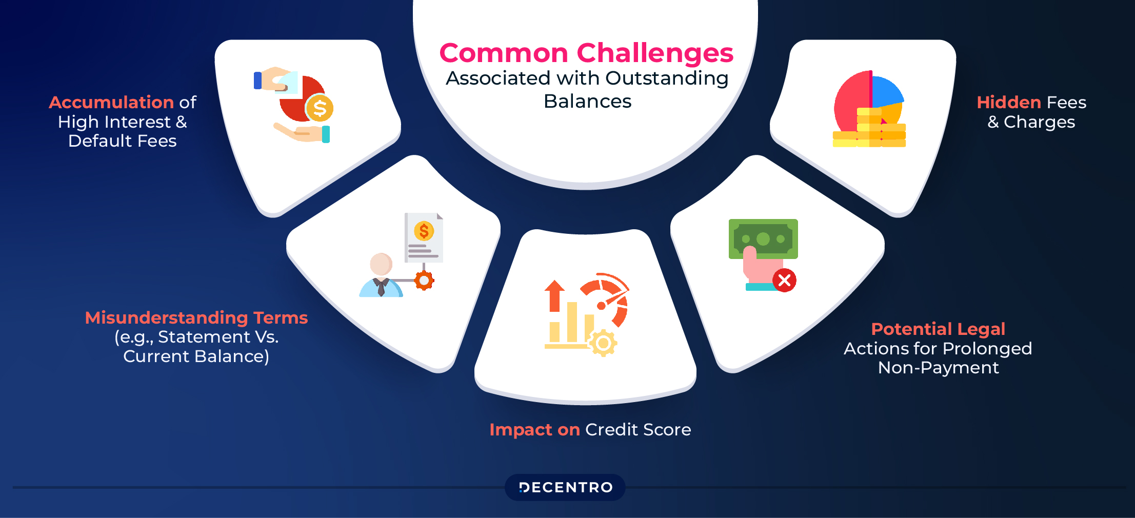 Common Challenges Associated with Outstanding Balances