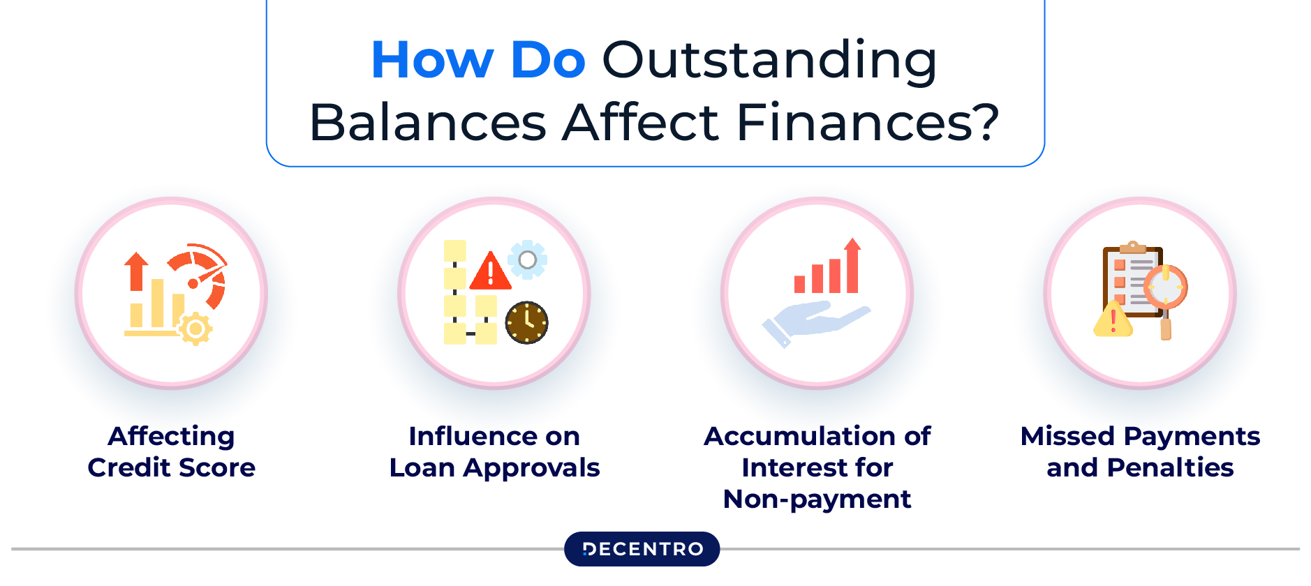 How Do Outstanding Balances Affect Finances?