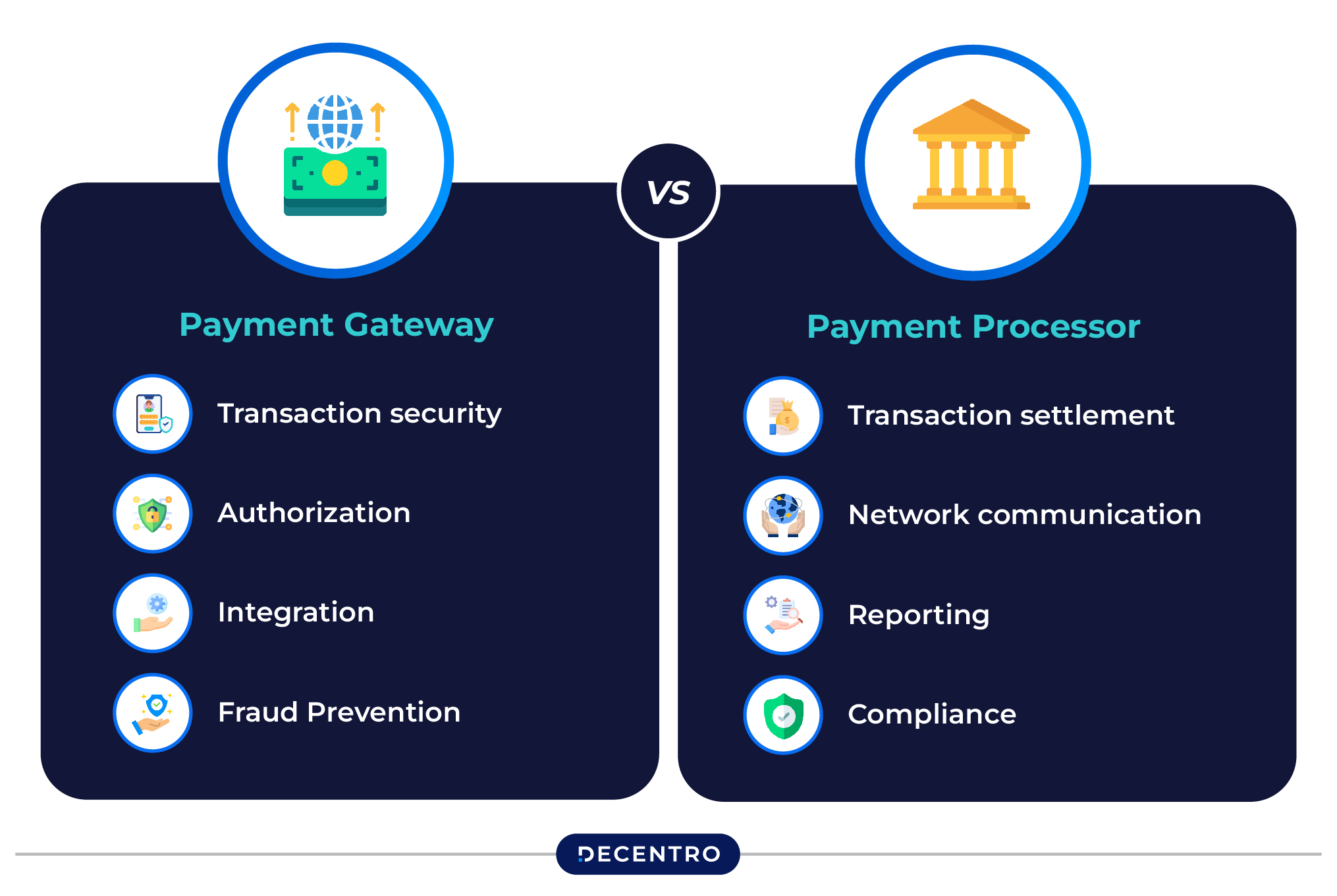 Payment Gateway vs. Payment Processor: What’s the Difference?