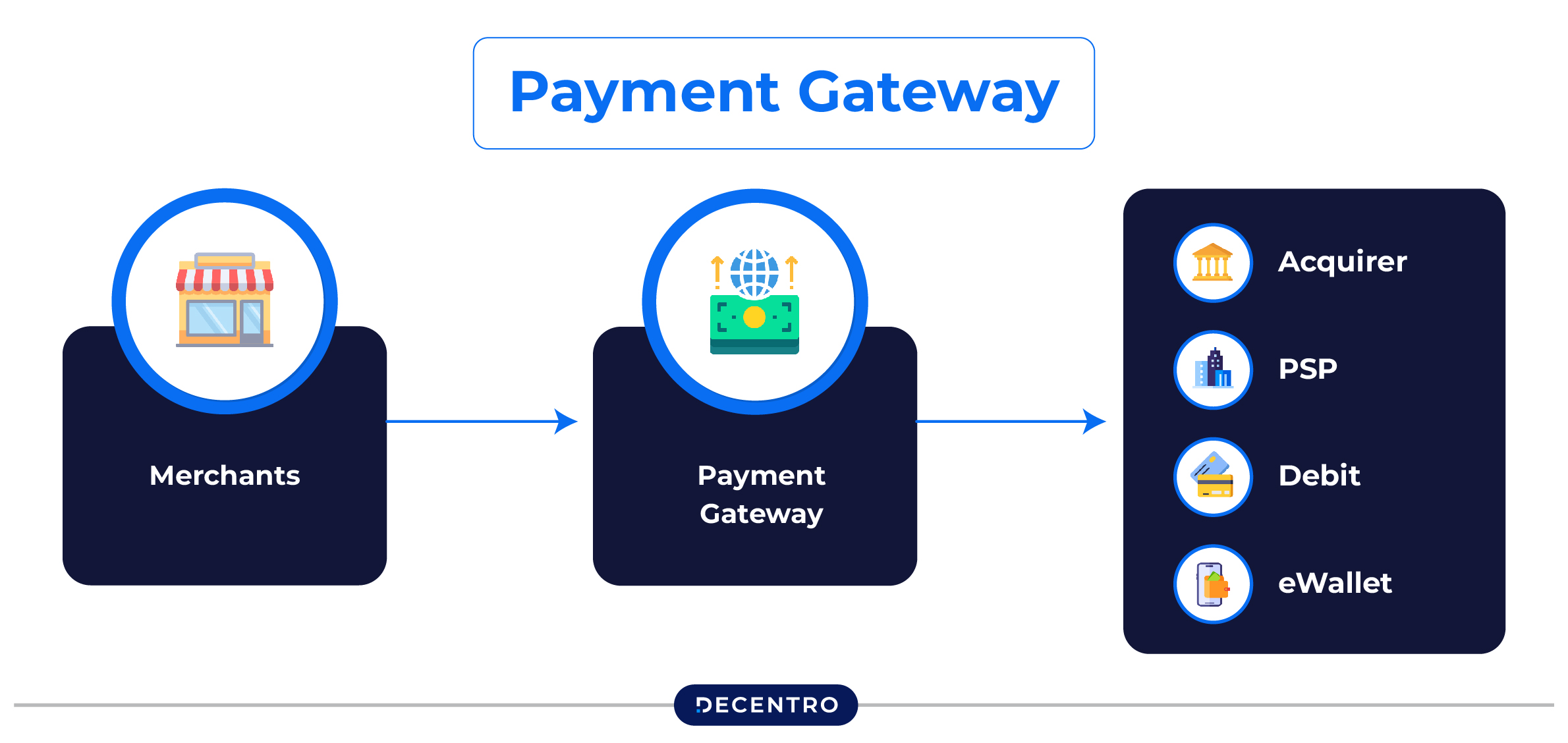 Payment Gateway Flow