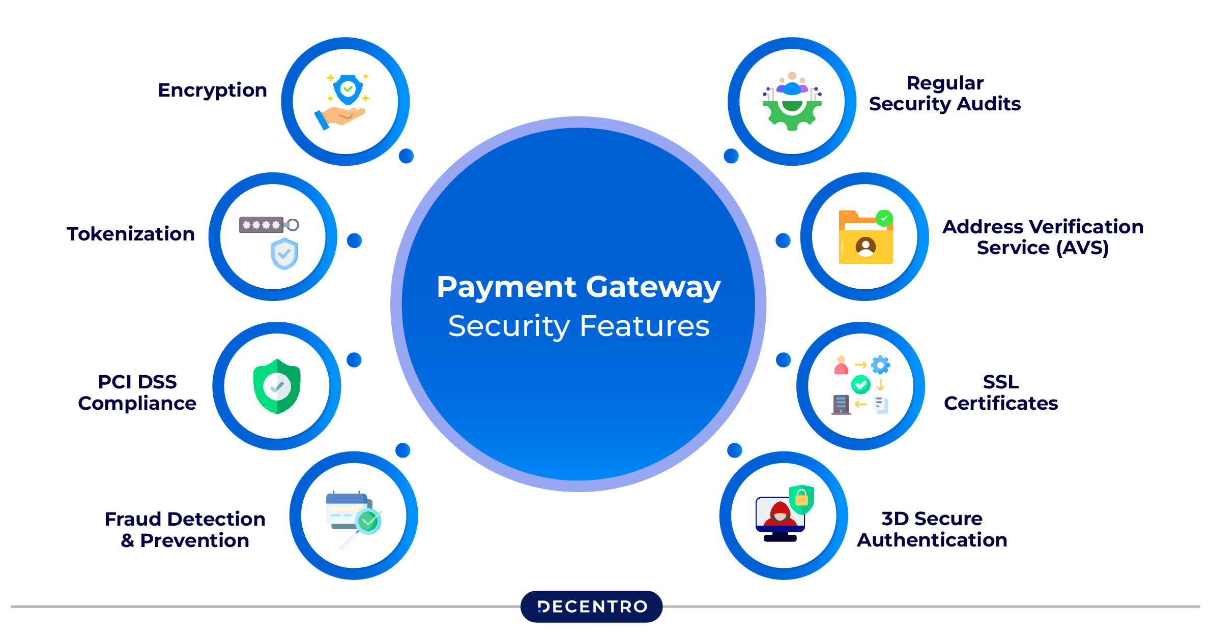 Payment Gateway Security Features