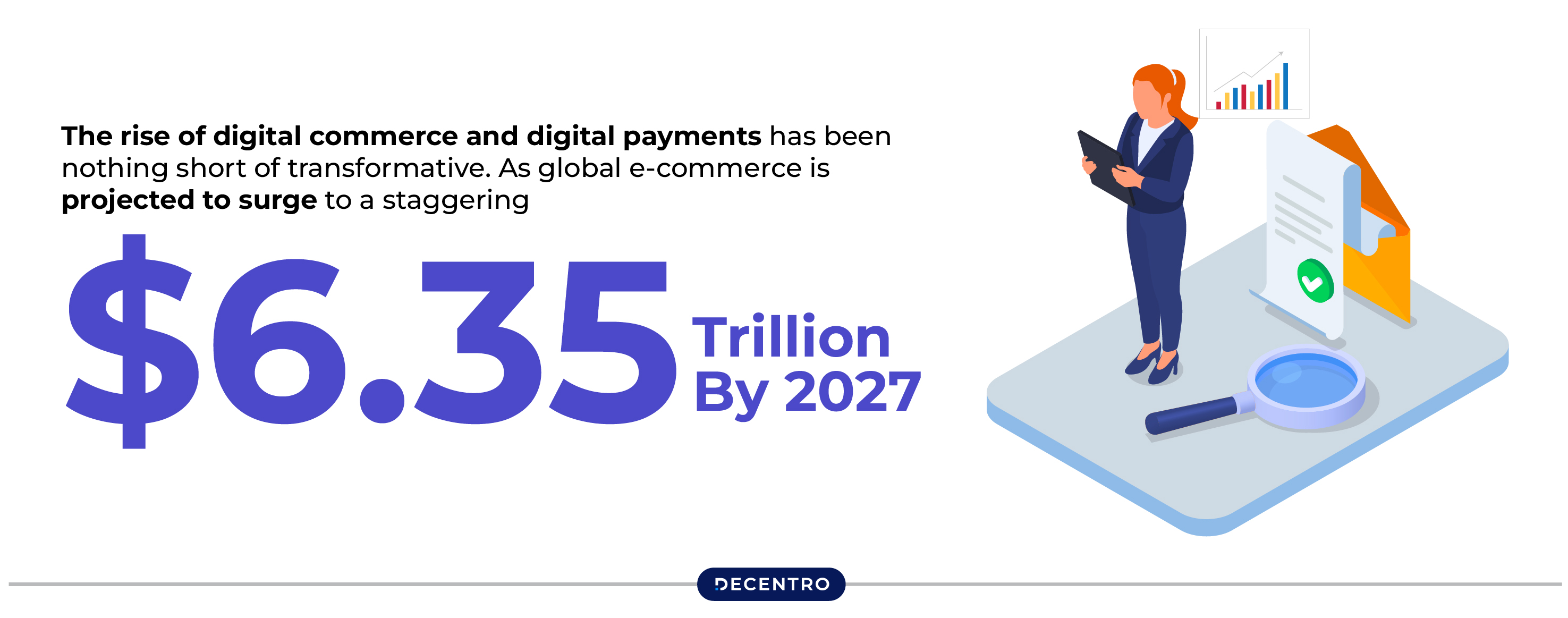 global e-commerce is projected to surge to a staggering $6.35 trillion by 2027