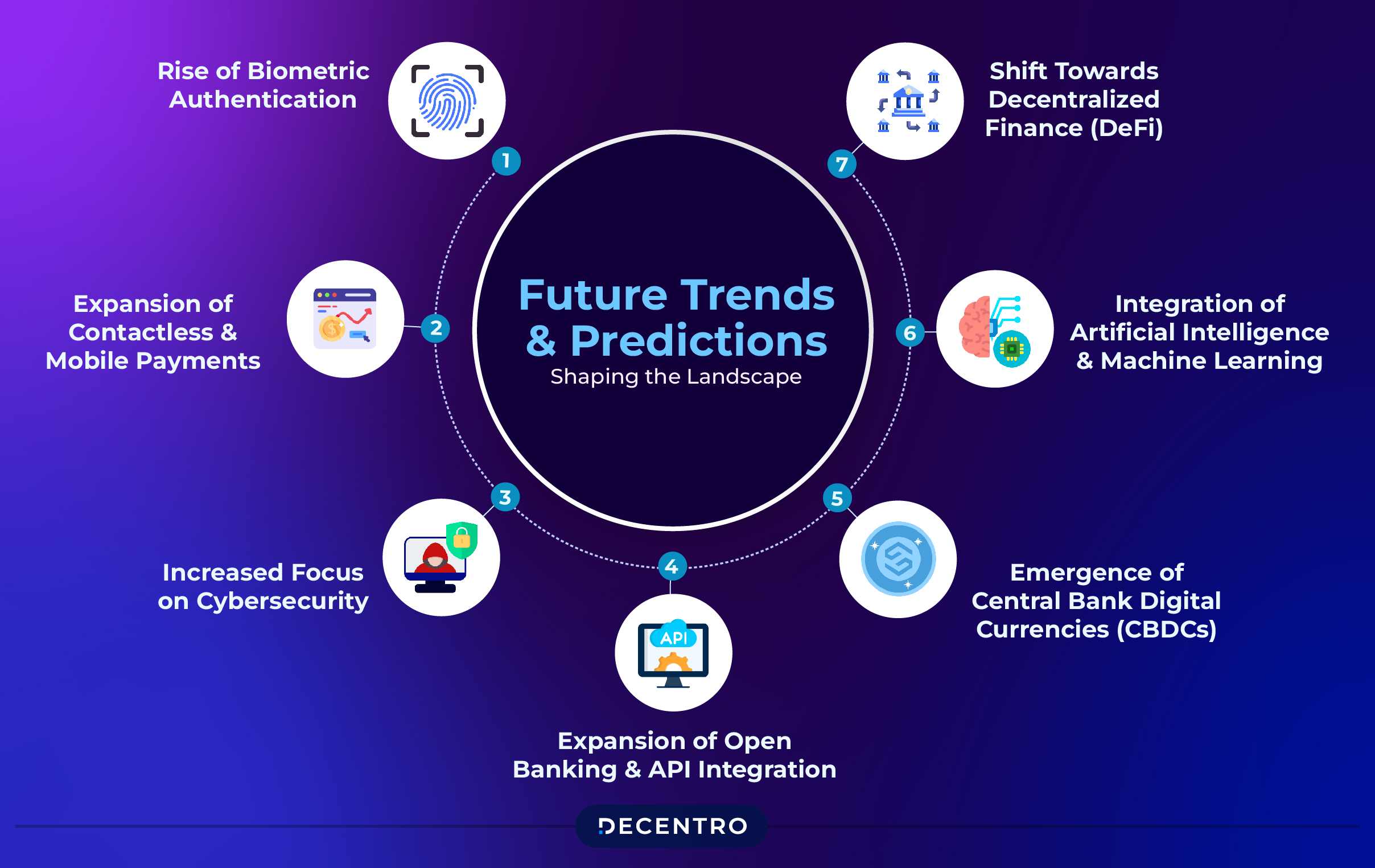 Future Trends and Predictions: Shaping the Landscape