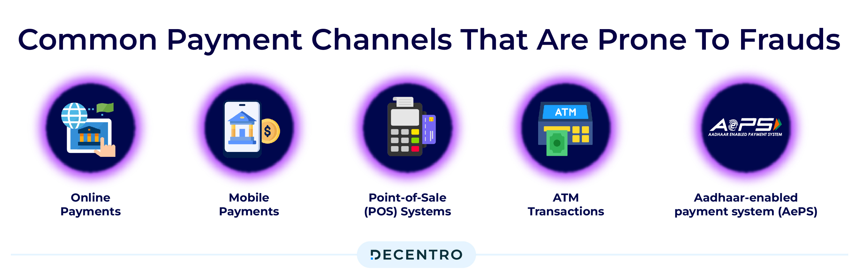 Common Payment Channels that are prone to Frauds