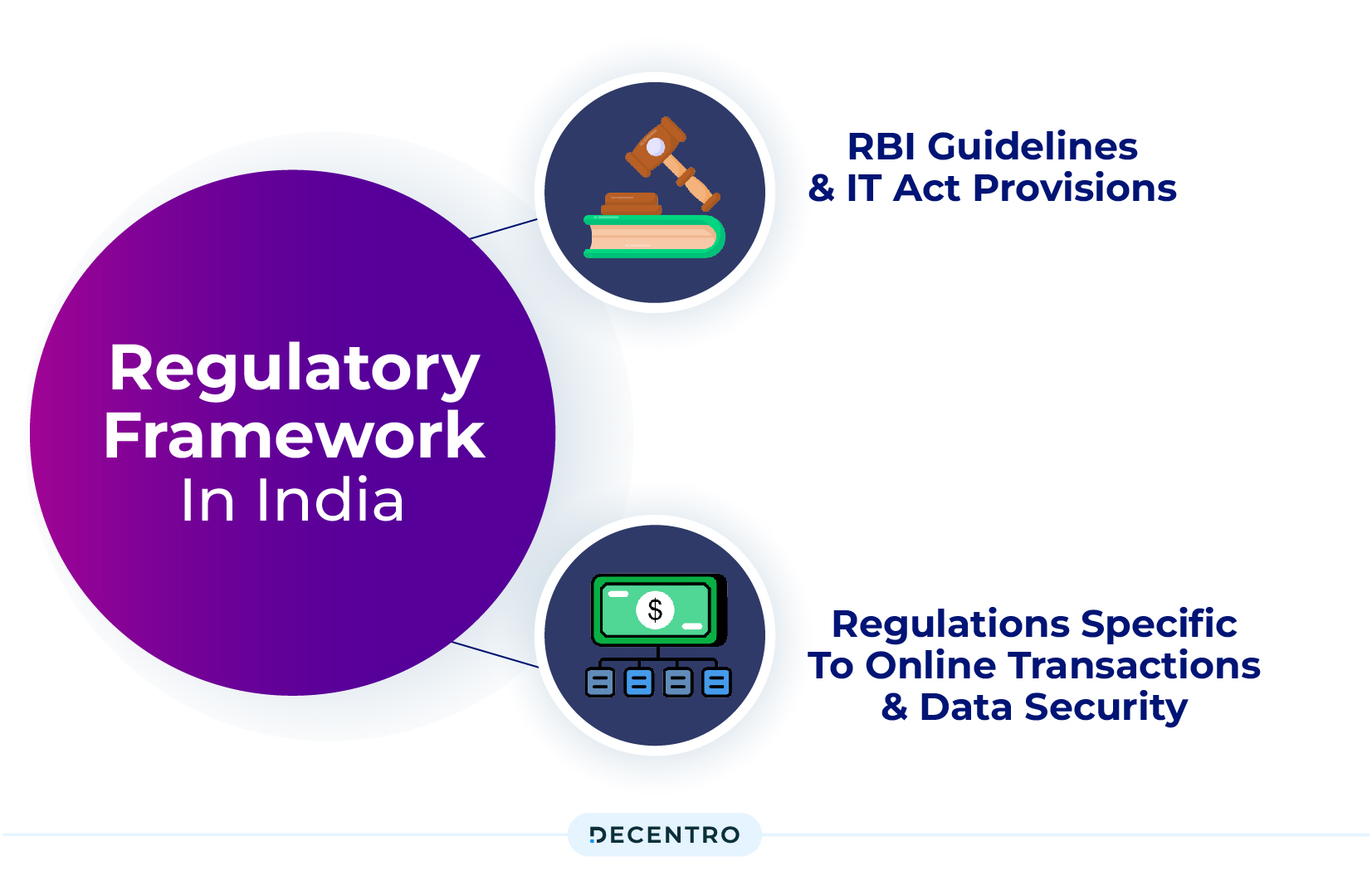 Regulatory Framework in India