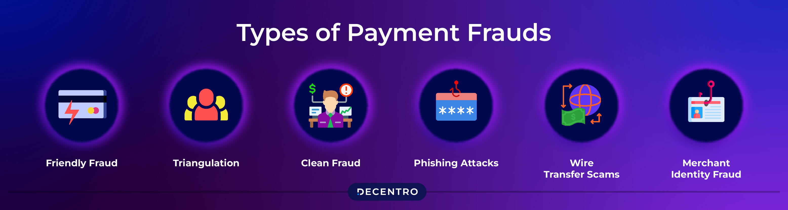 What are the Types of Payment Fraud?