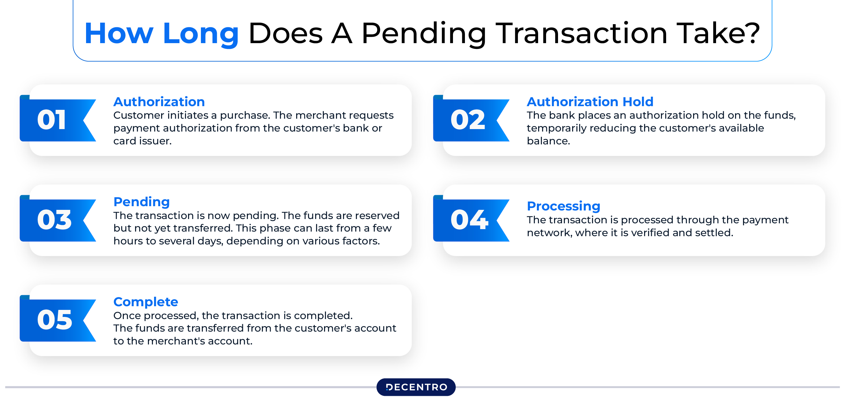 How Long Do Pending Payments Take?