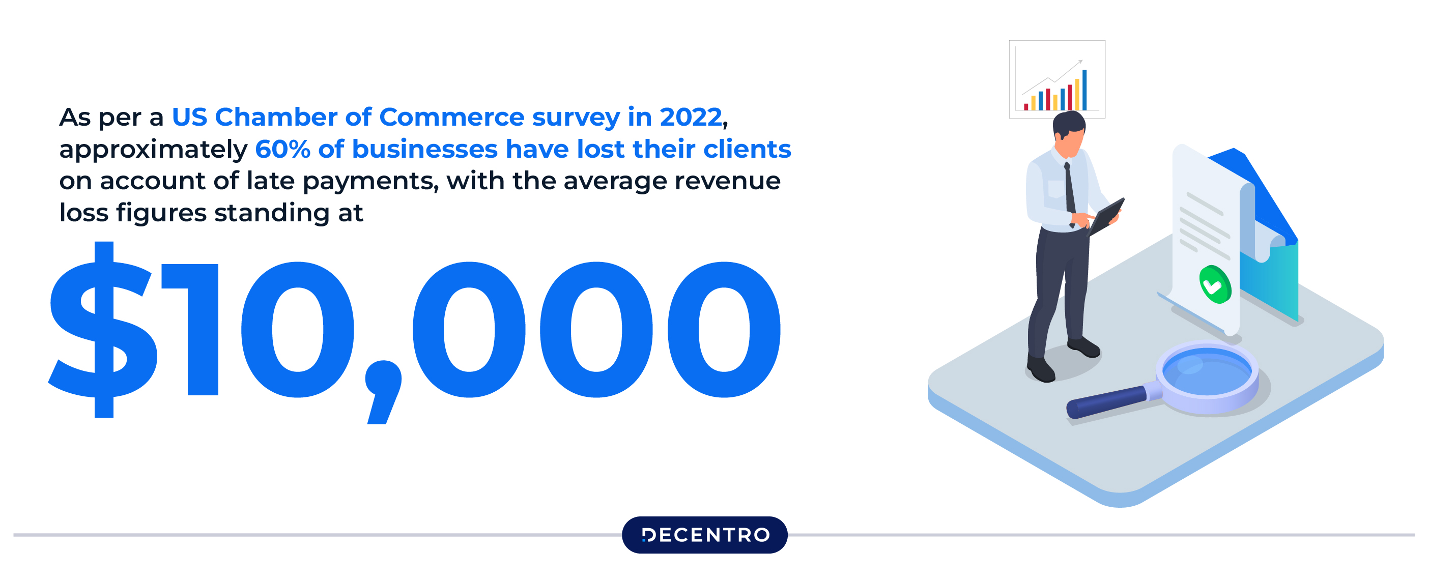 US Chamber statistics about pending payments