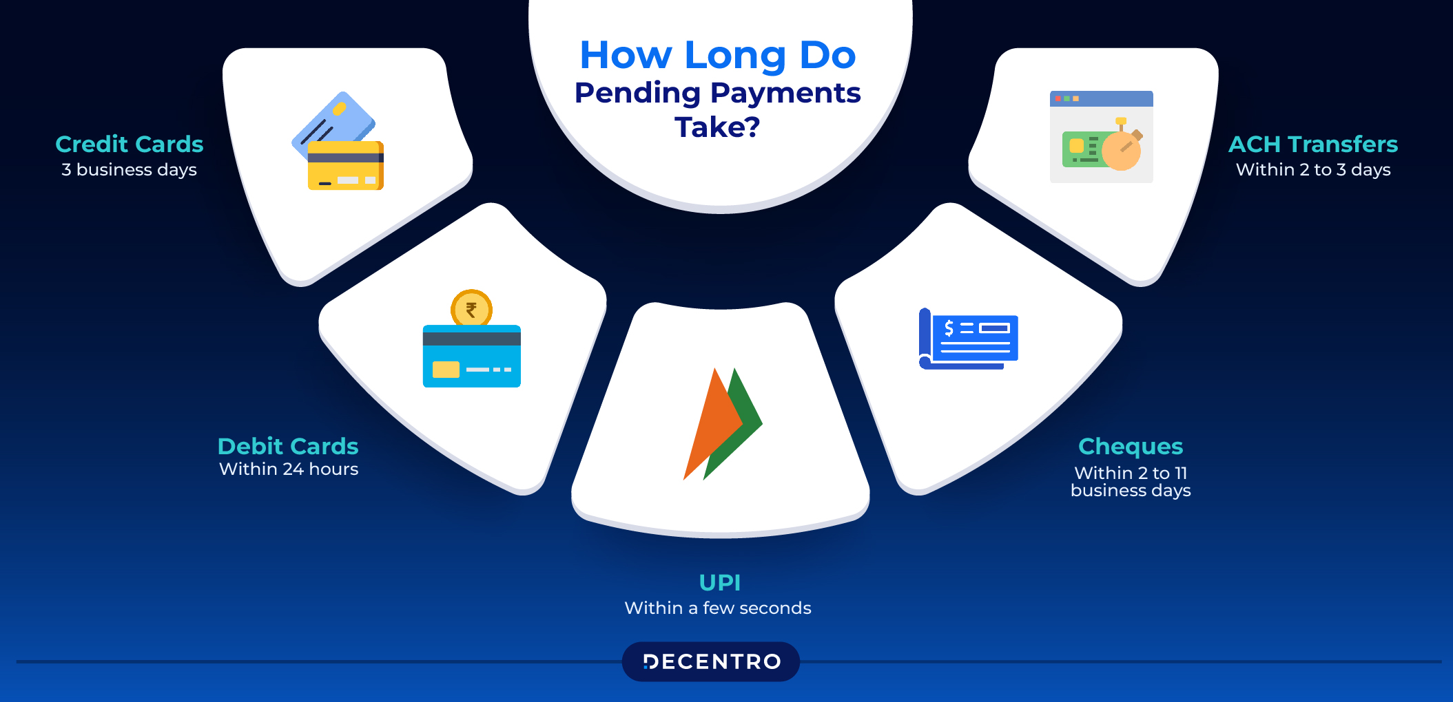 How Long Do Pending Payments Take?