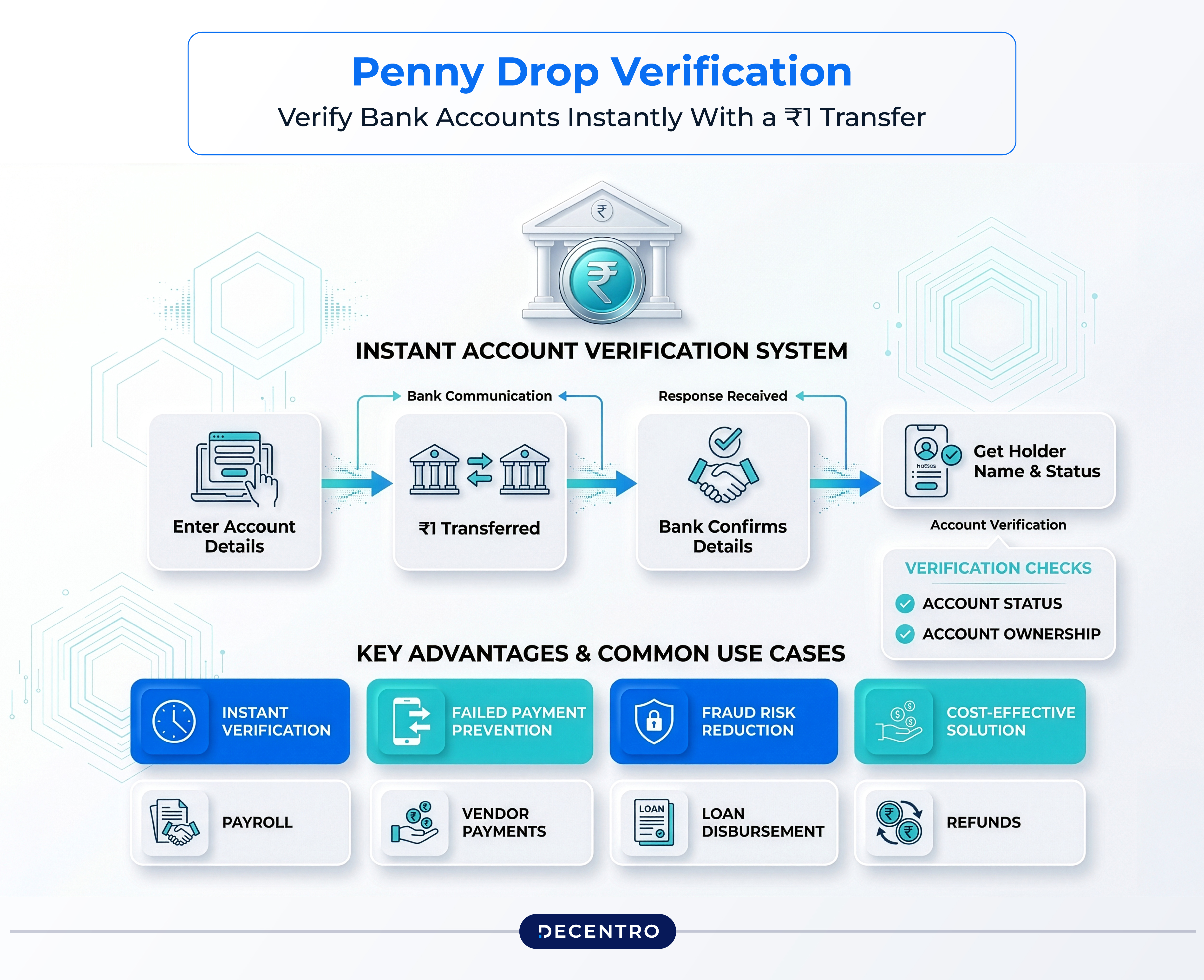 One pager on penny drop verification