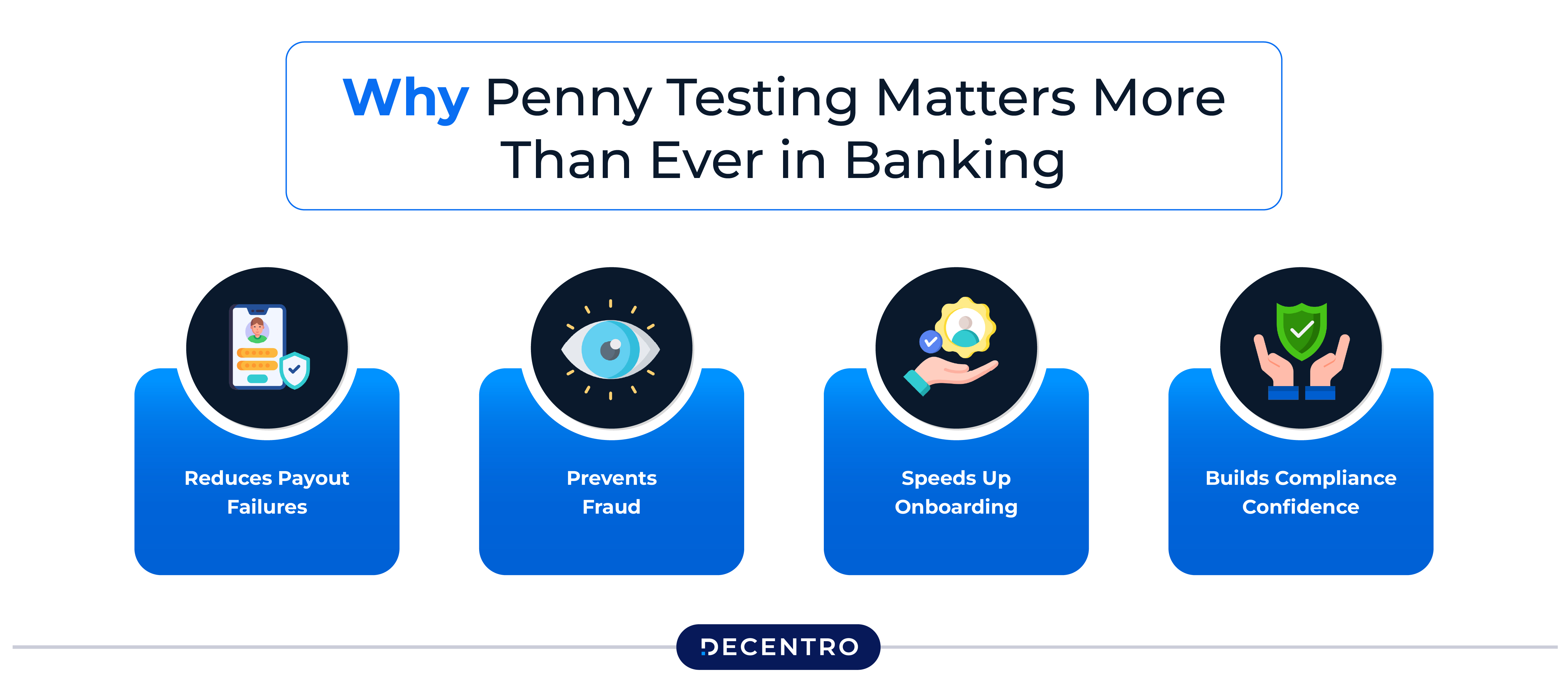 Why Penny Testing Matters More Than Ever in Banking