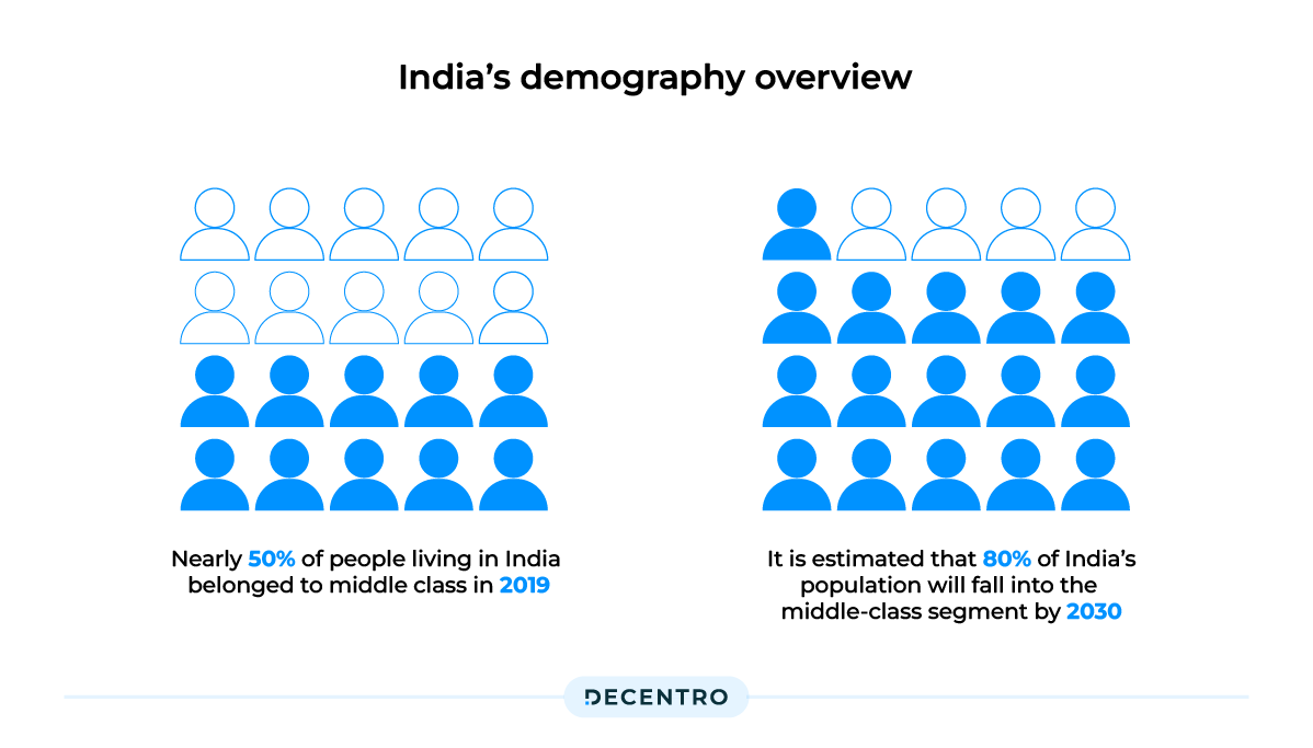Demography Stats