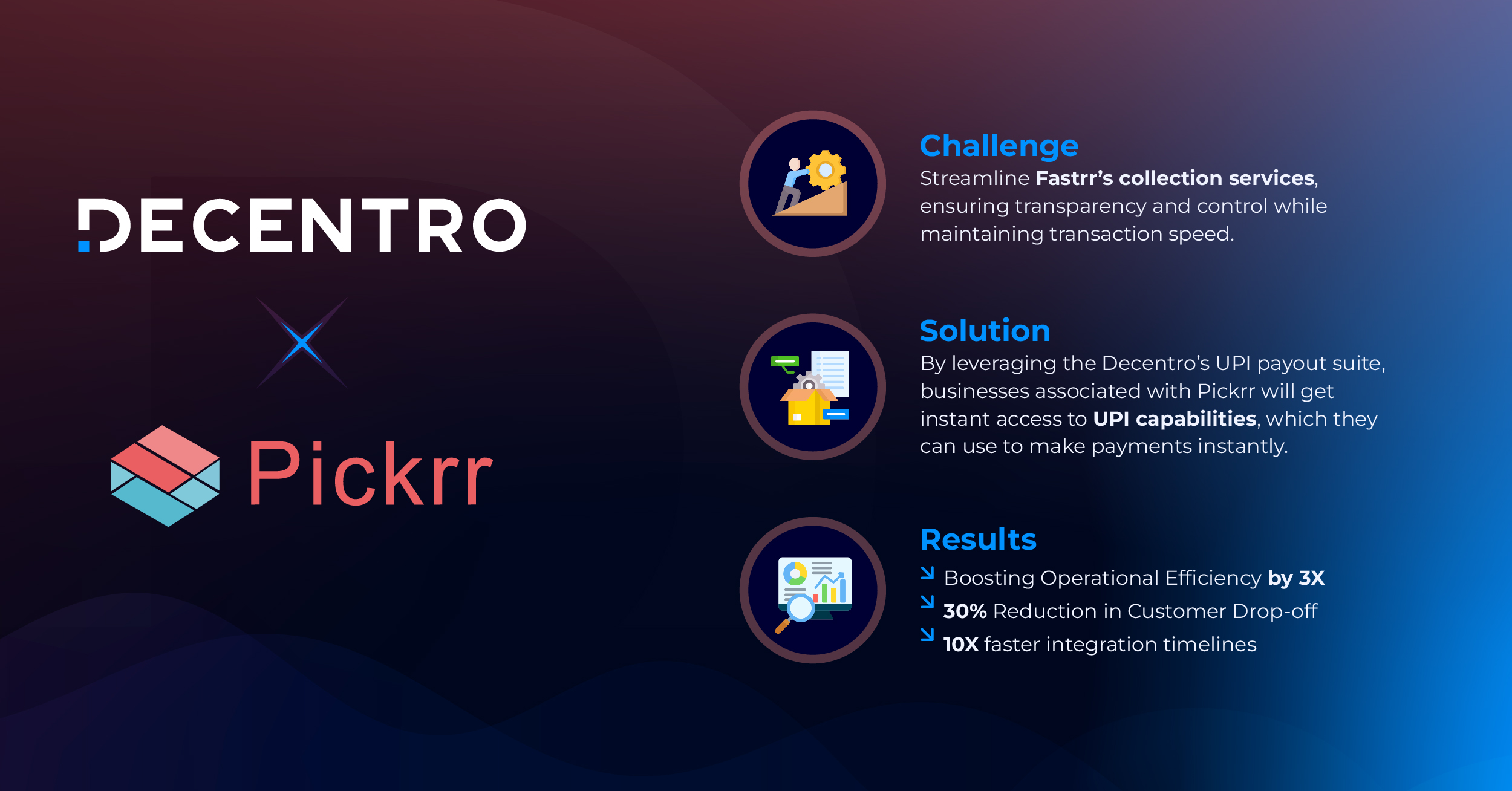 Pickrr Casestudy Outcomes