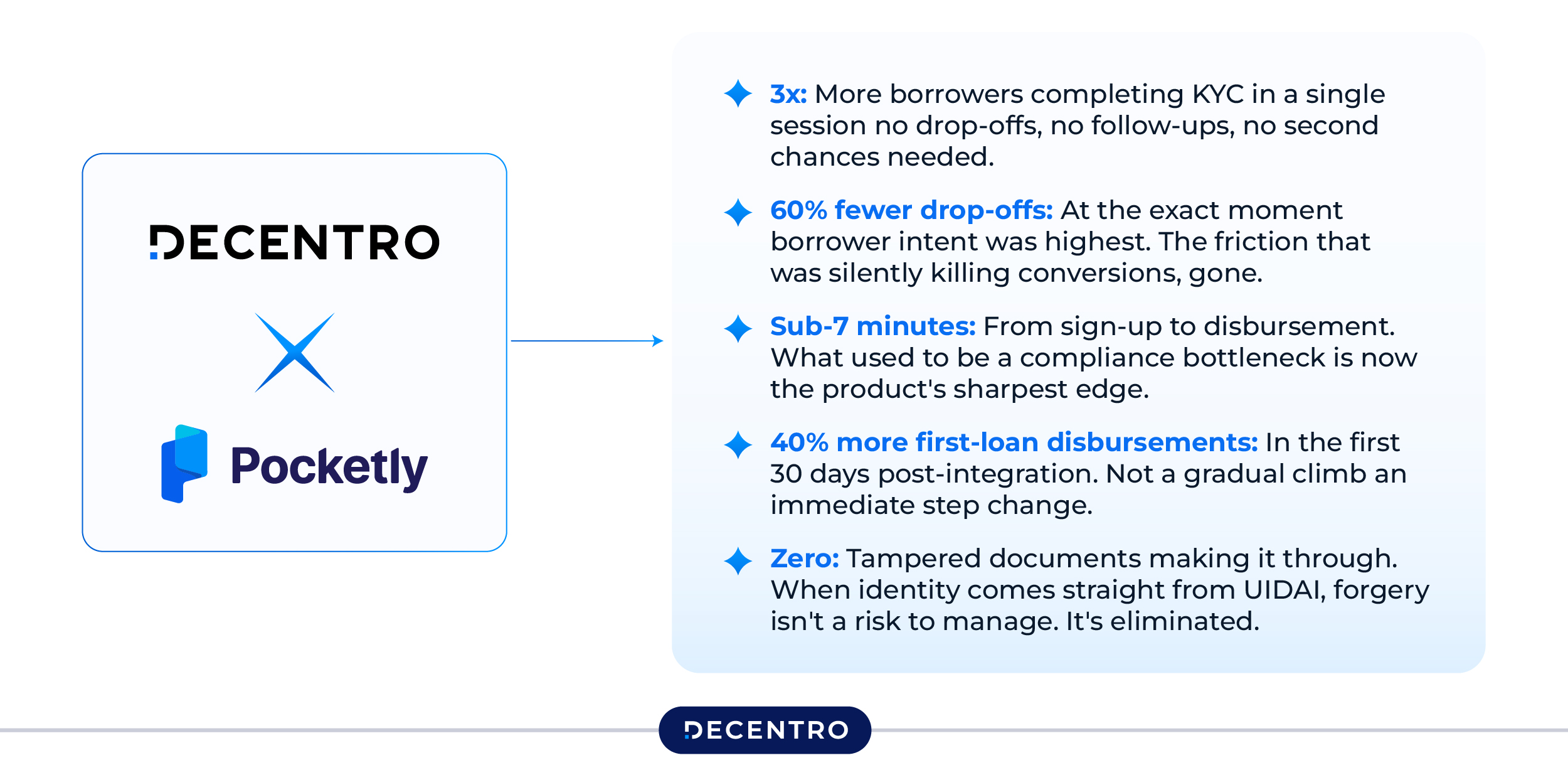 impact of Decentro's intergration with Pocketly