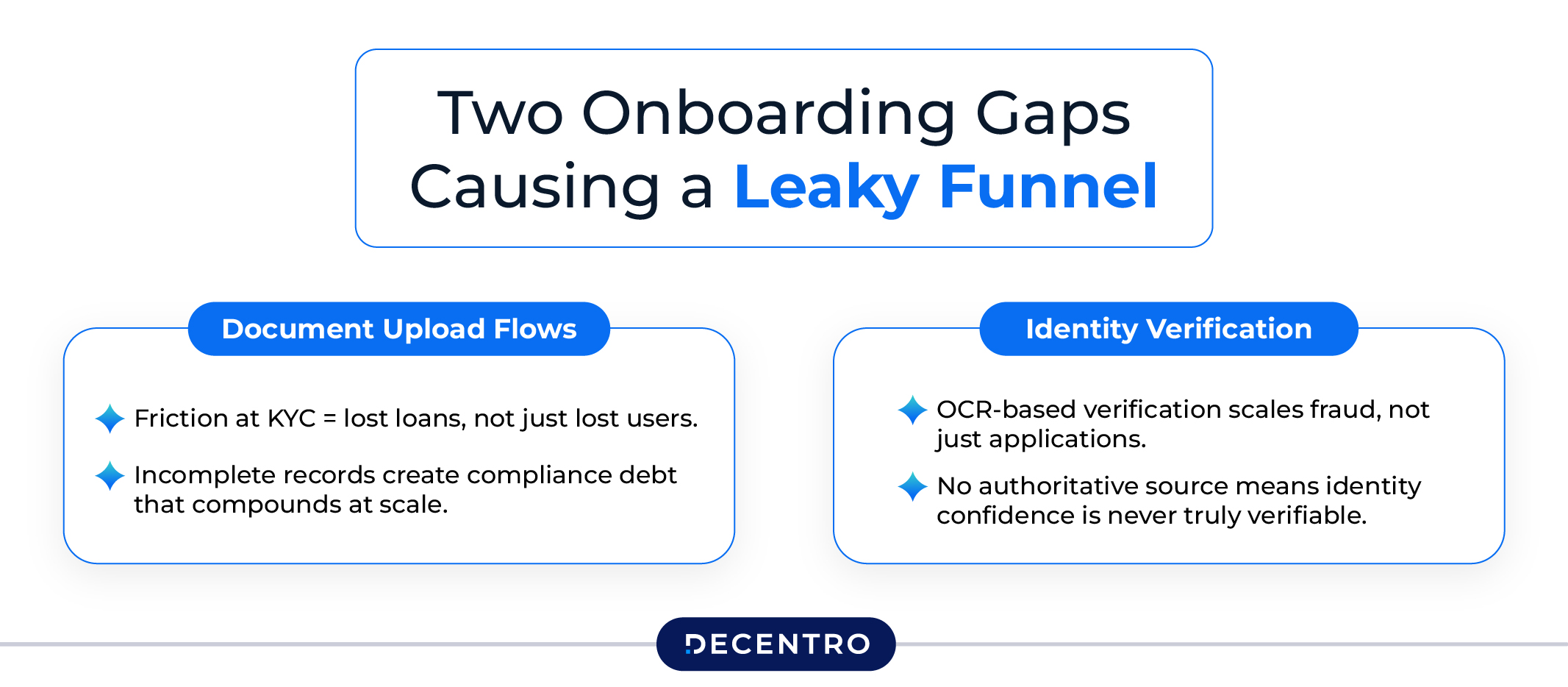 The problem in the funnel 