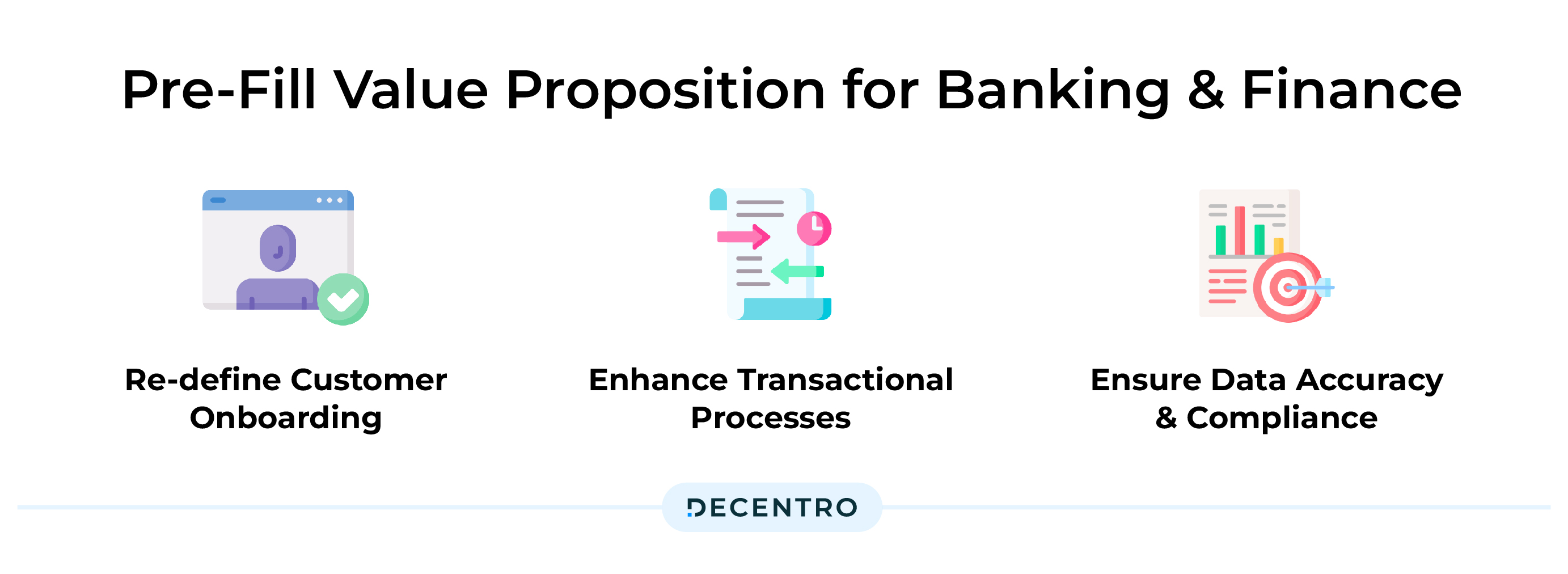 Value proposition of having pre-fill deployed for banking and finance industry