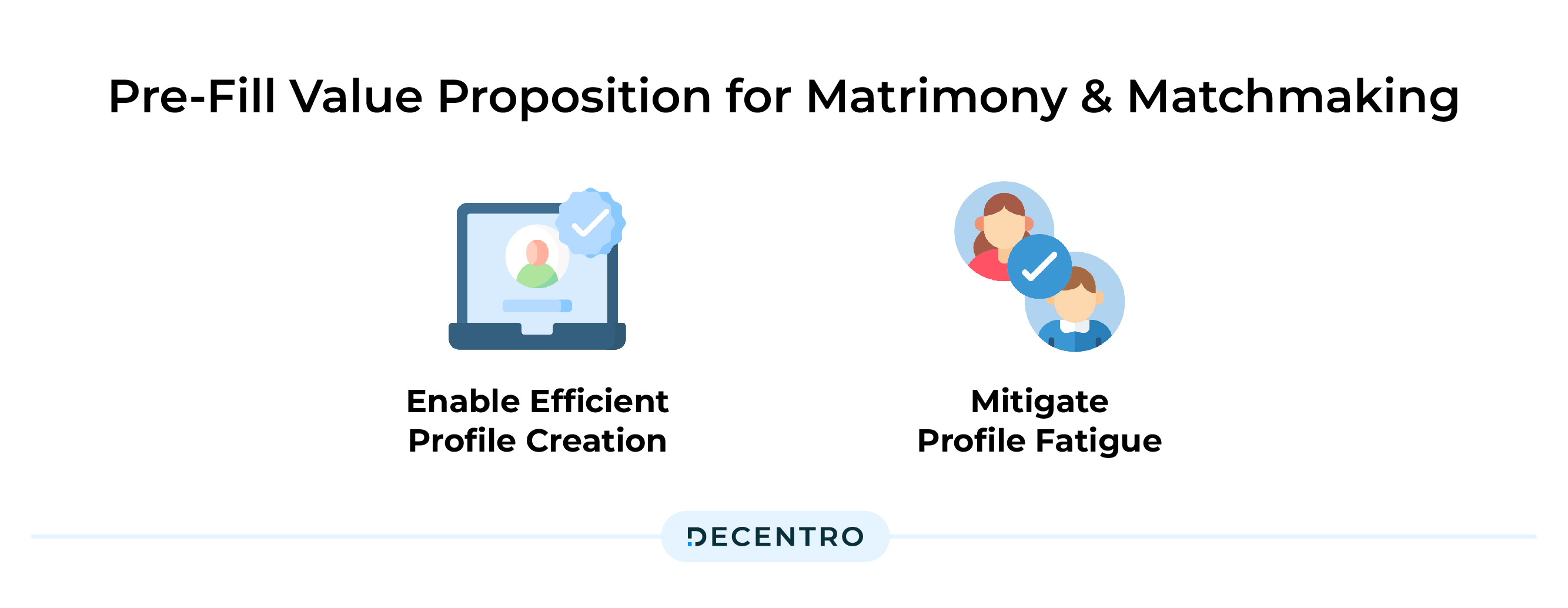 Value proposition of Prefill API in Matrimony and Matchmaking