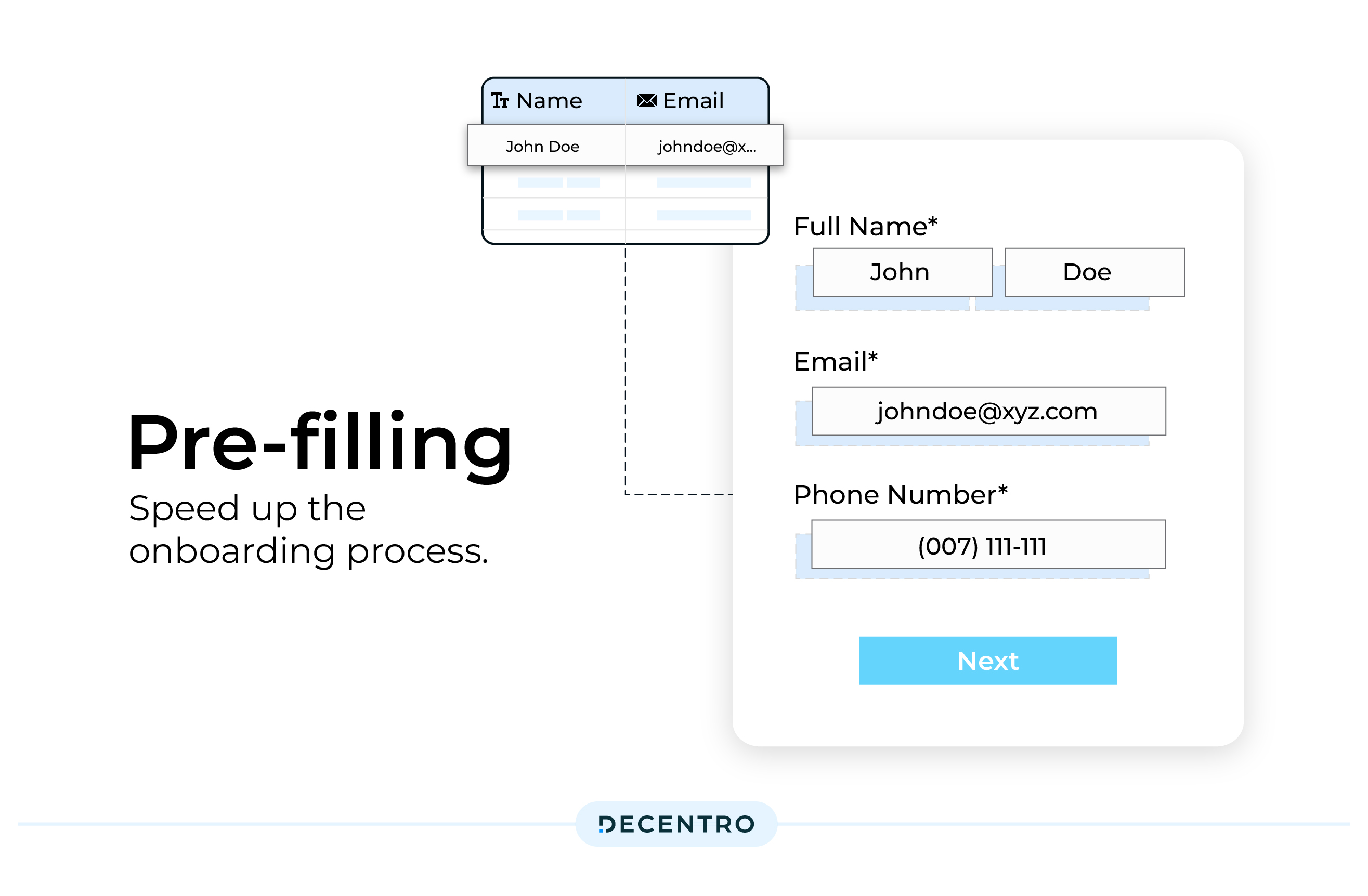 A dummy representation of pre-fill enables onboarding 