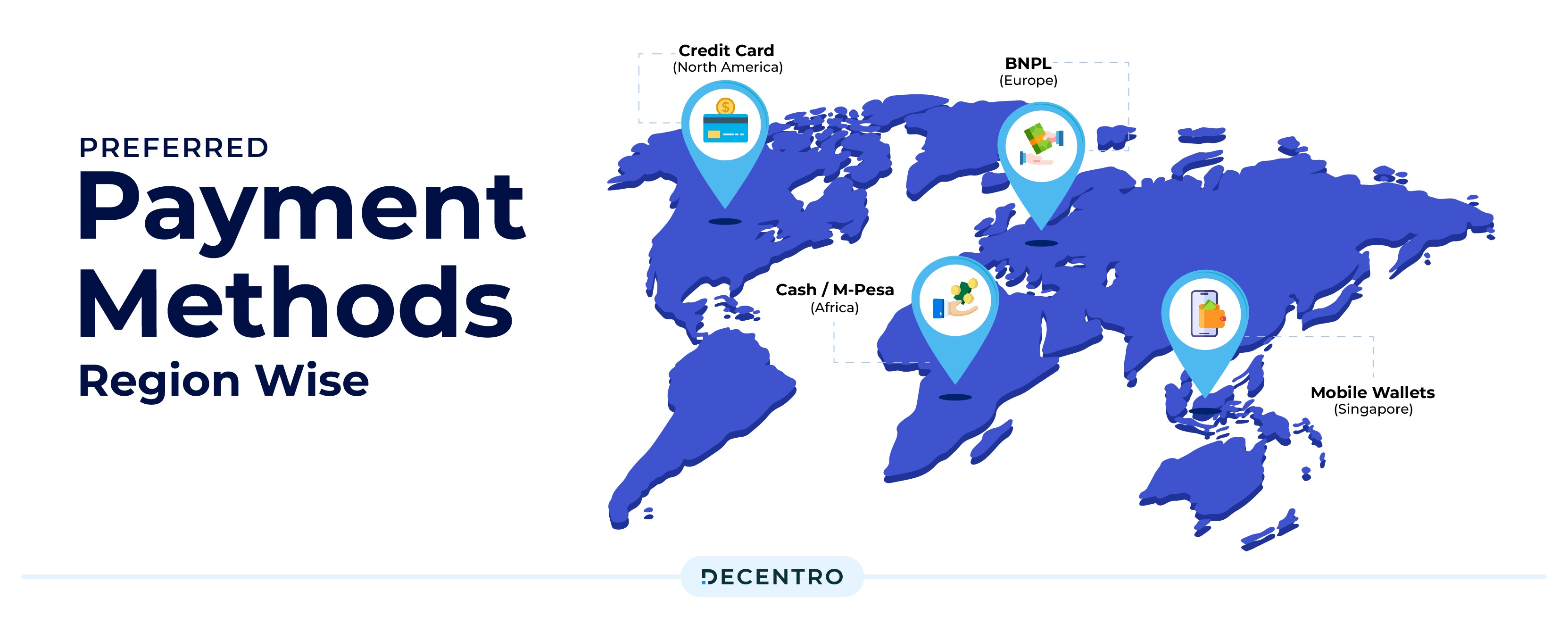 preferred payments methods across geographies