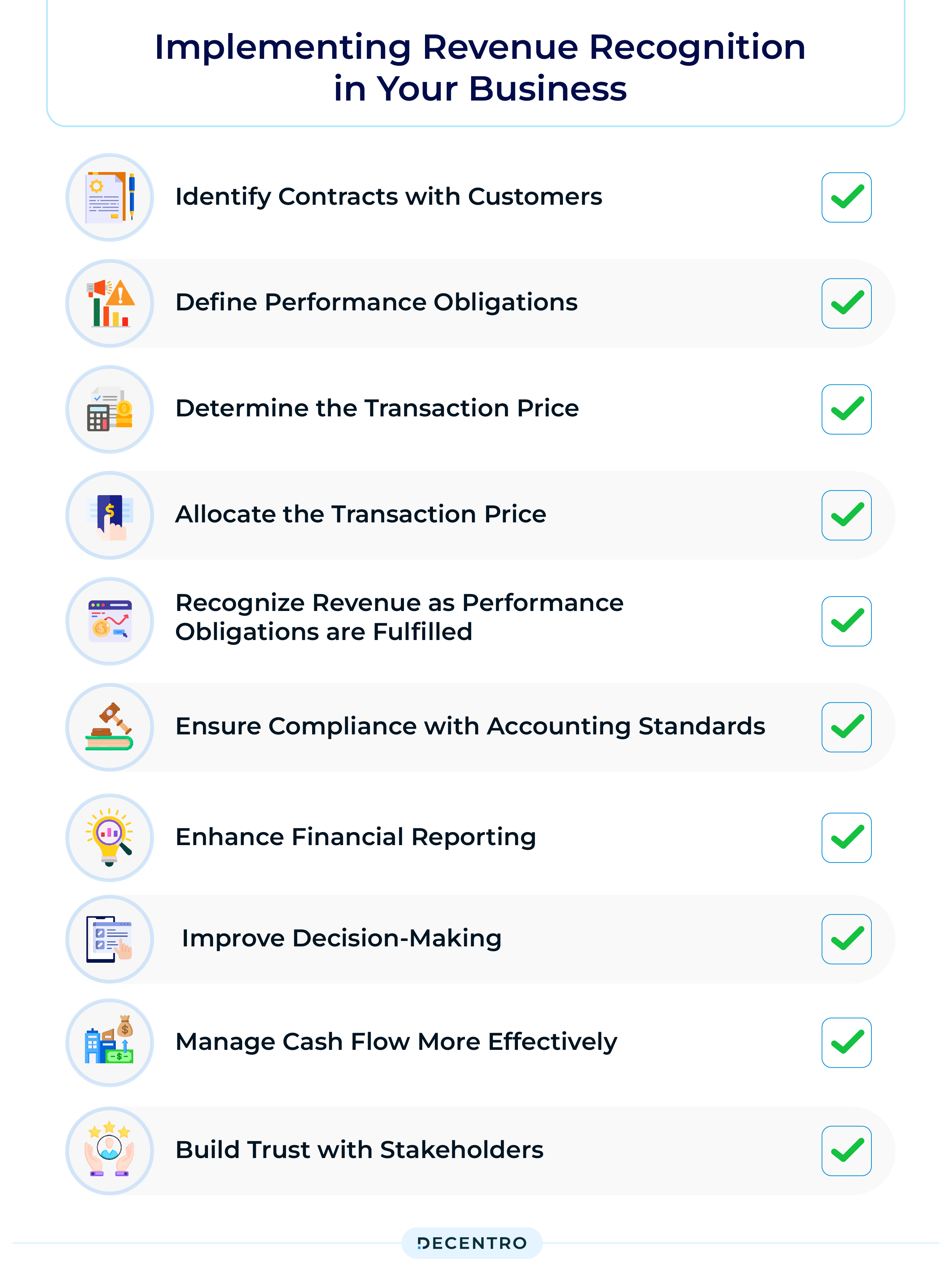 Implementing Revenue Recognition in Your Business