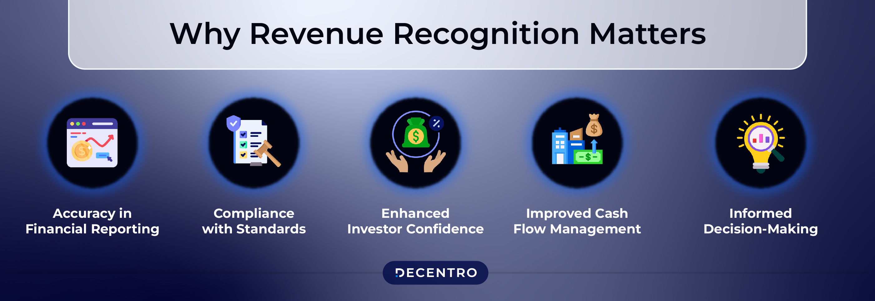 Why Revenue Recognition Matters