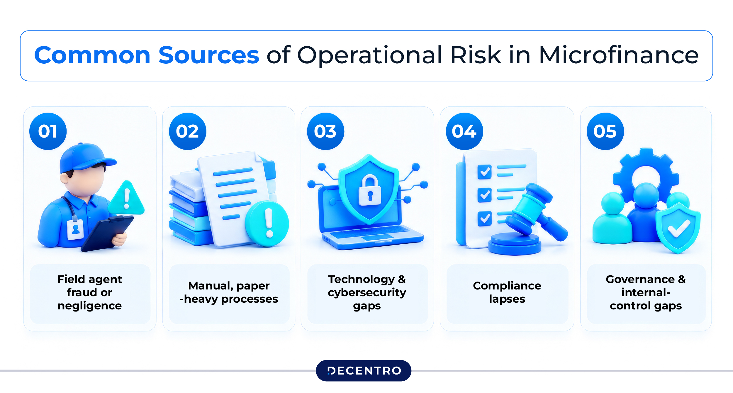 Common Sources of Operational Risk in Microfinance