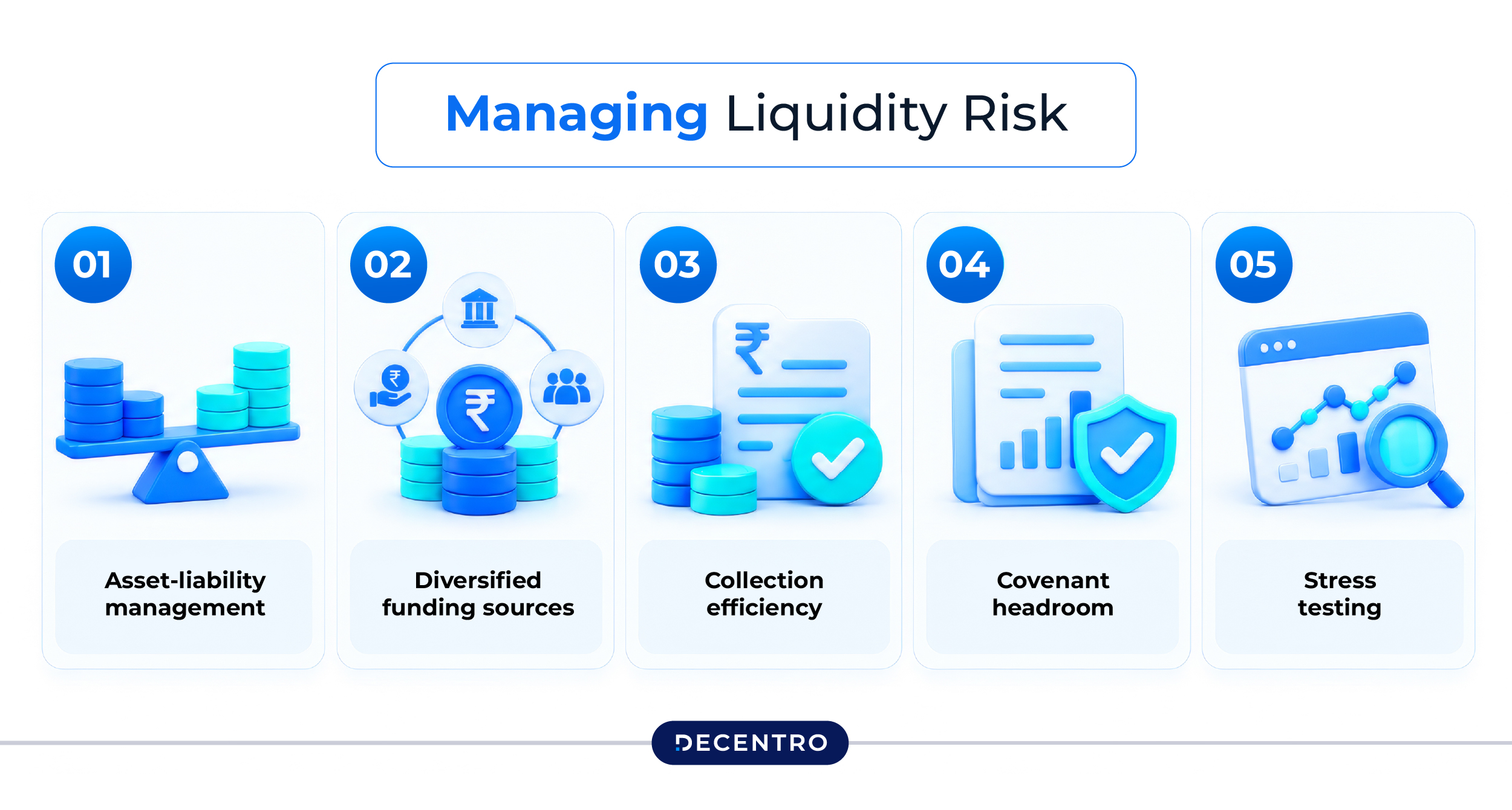 Managing Liquidity Risk