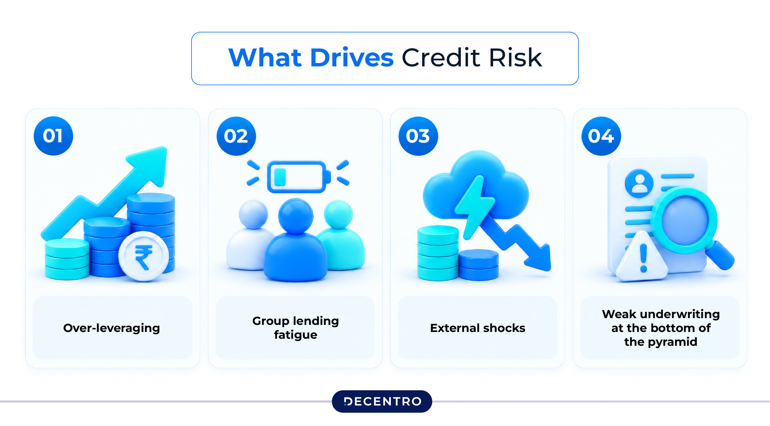 What Drives Credit Risk