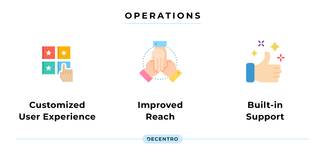 Benefits for Ops Team