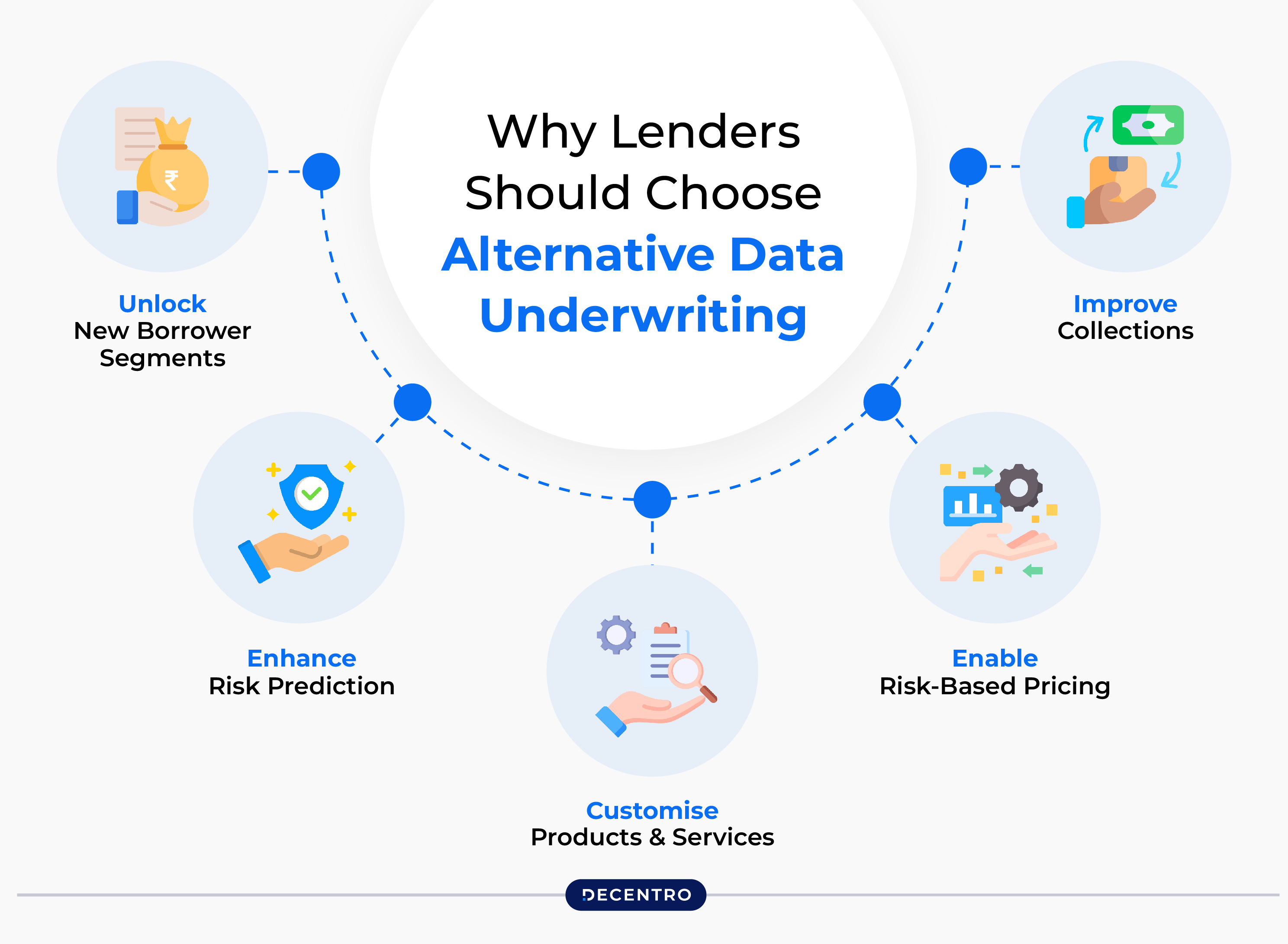 Why Lenders Should Choose Alternative Data Underwriting