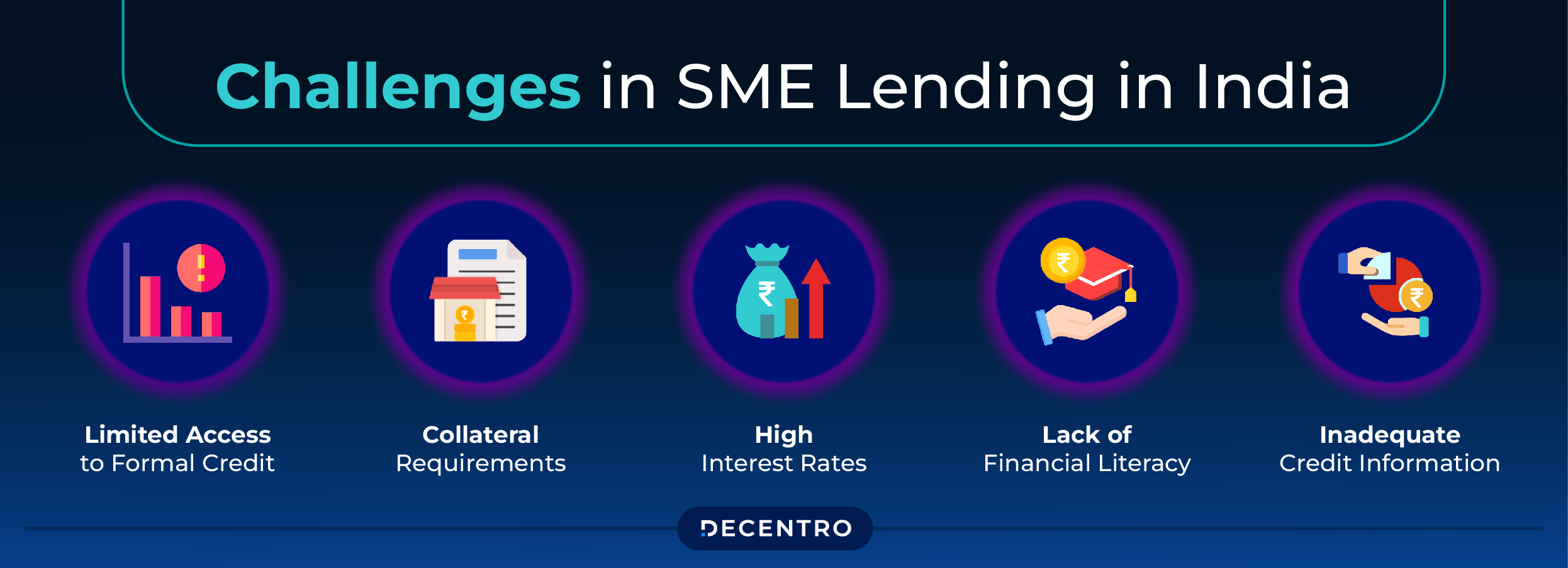 Challenges in SME Lending in India