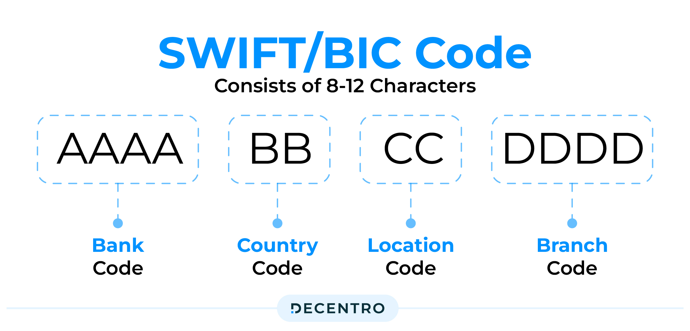 SWIFT Code Example