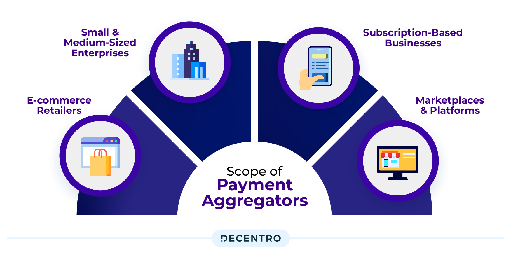 Scope of Payment Aggregators 
