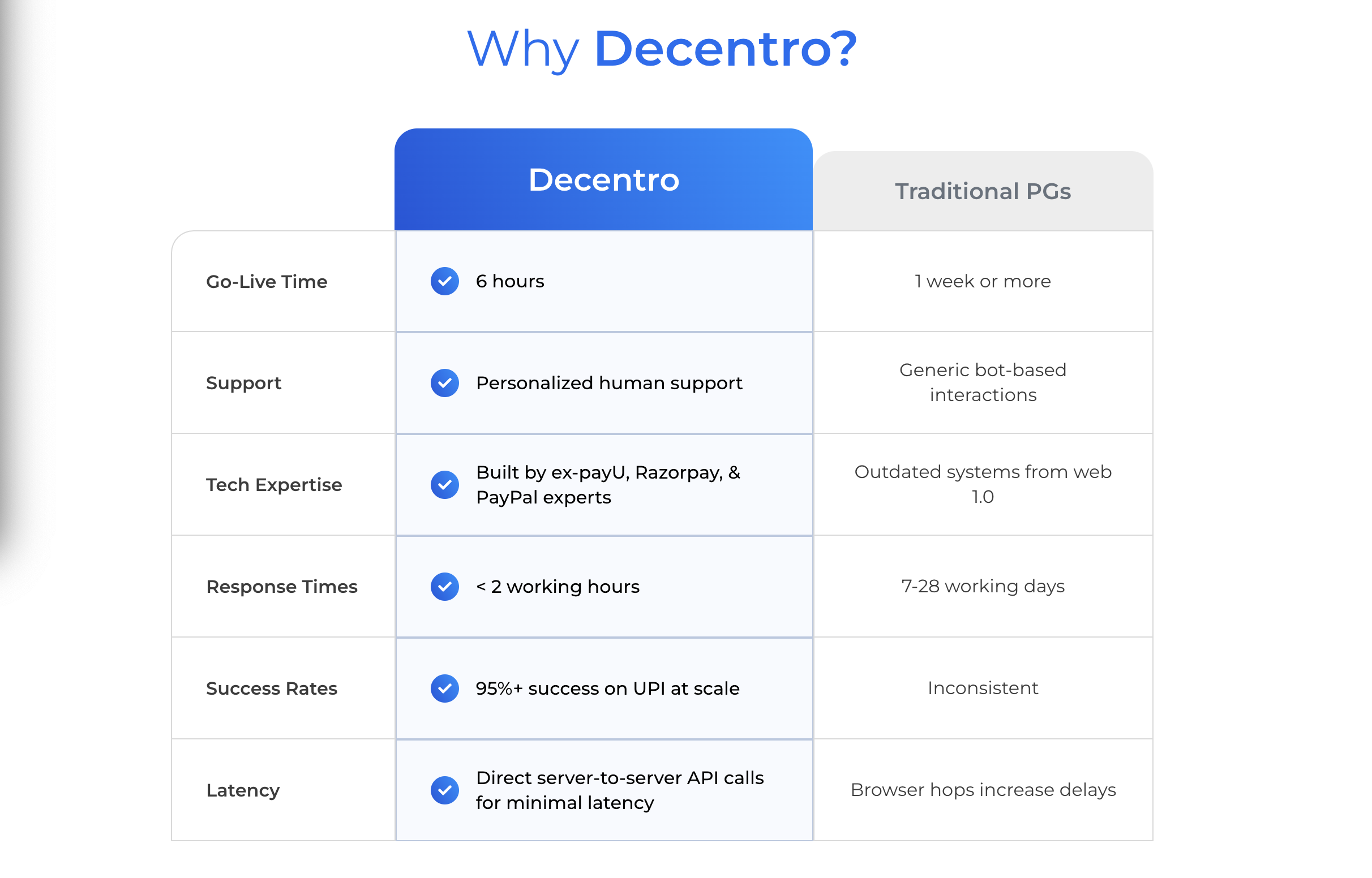 Decentro Edge in PG