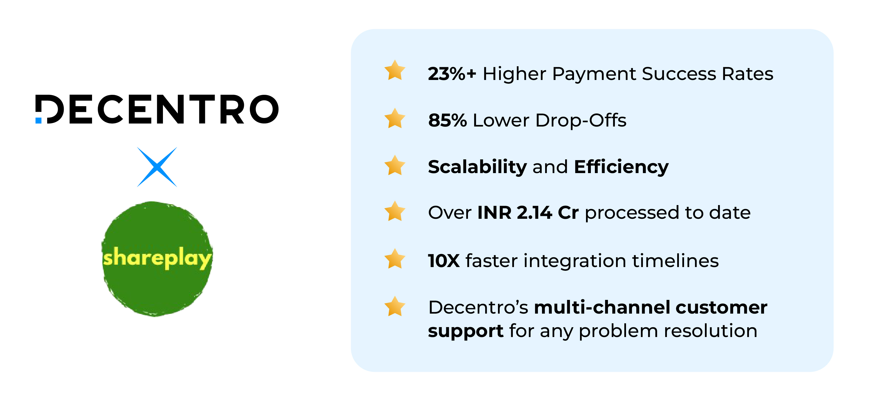 Outcomes of the Partnership