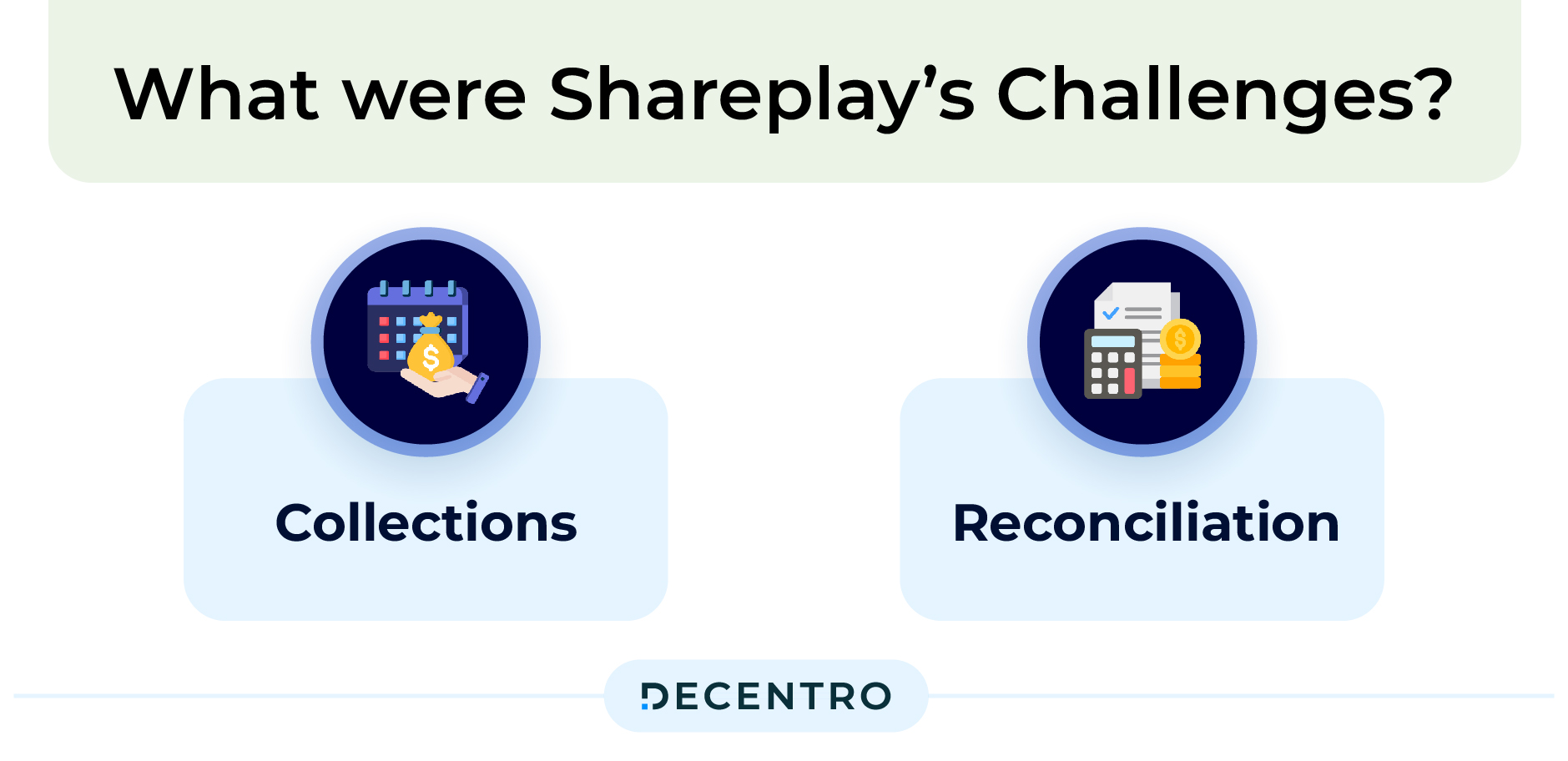 Challenges of Shareplay