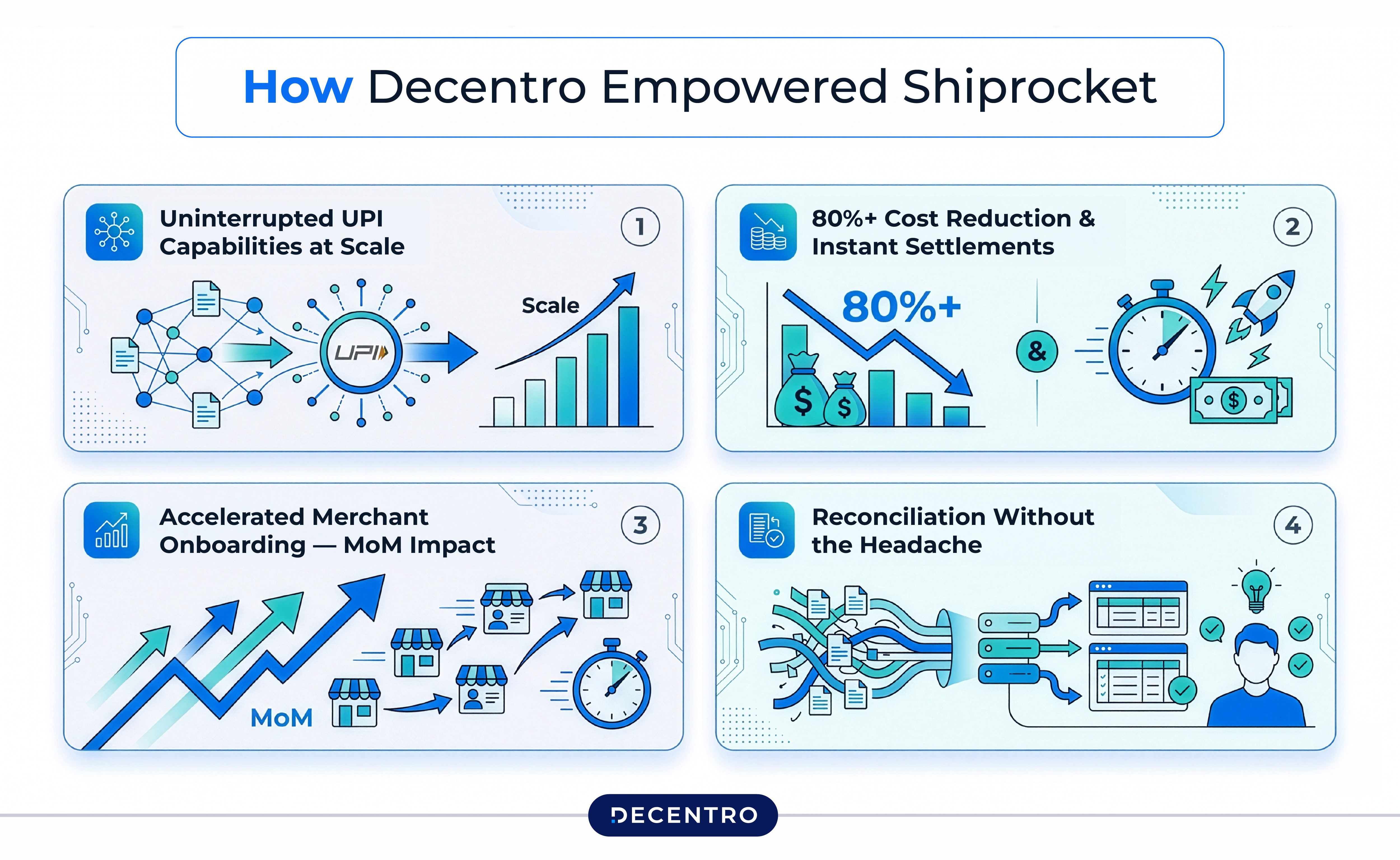 How Decentro Empowered Shiprocket