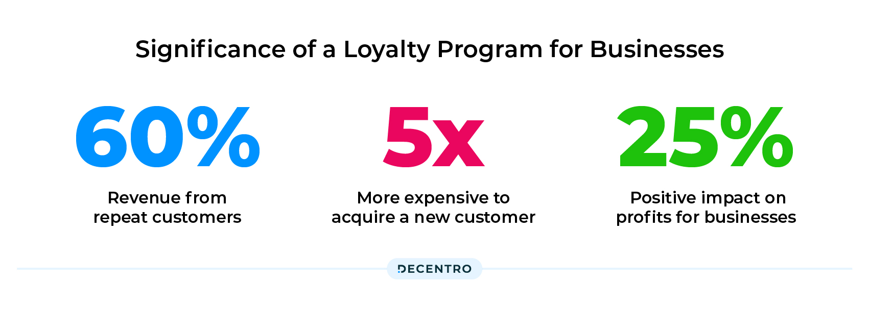 Significance of a Loyalty Program for Businesses 