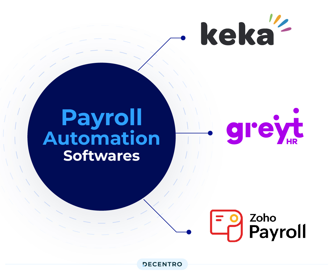 Payroll automation software