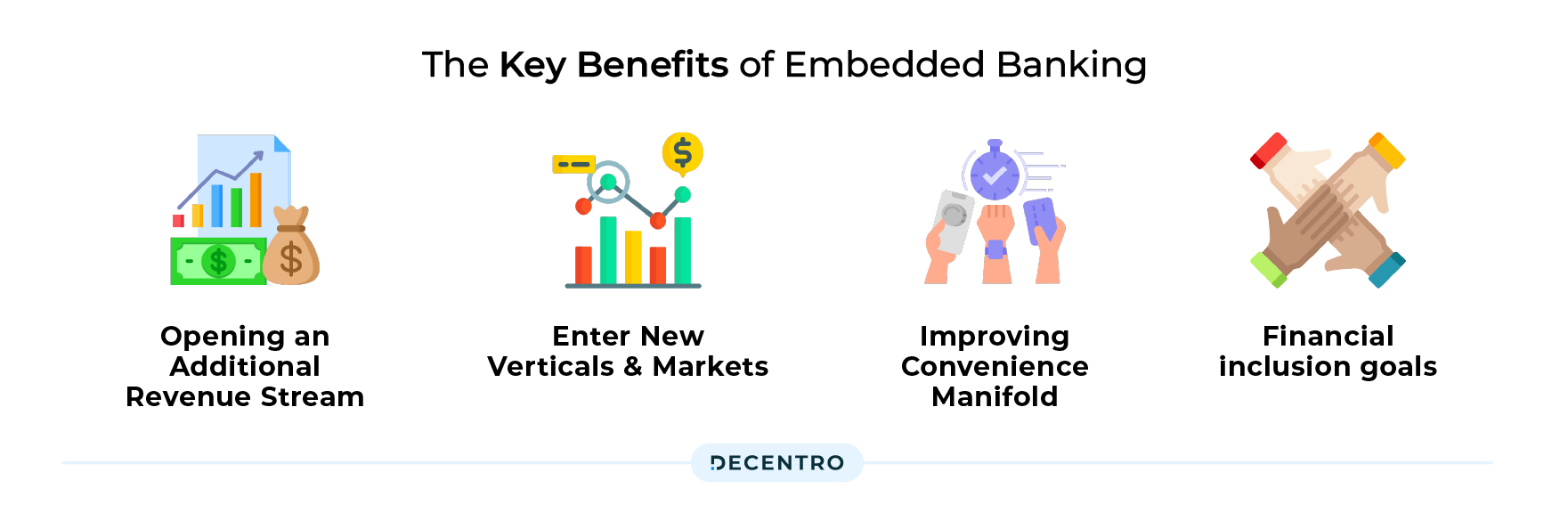 The Key Benefits of Embedded Banking