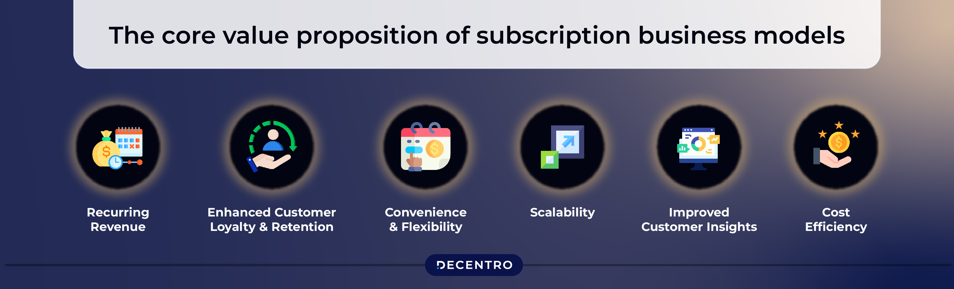 Value Proposition of Subscription Model